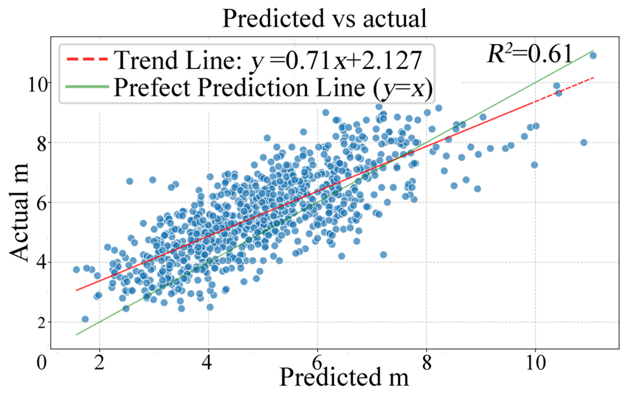 Forests 16 01819 g005