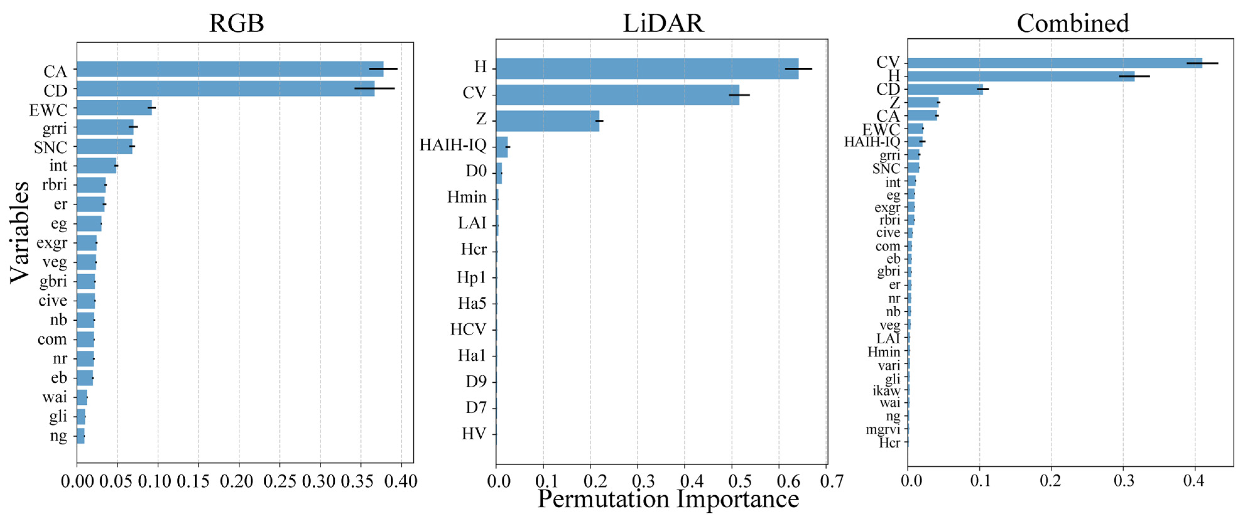 Forests 16 01819 g006