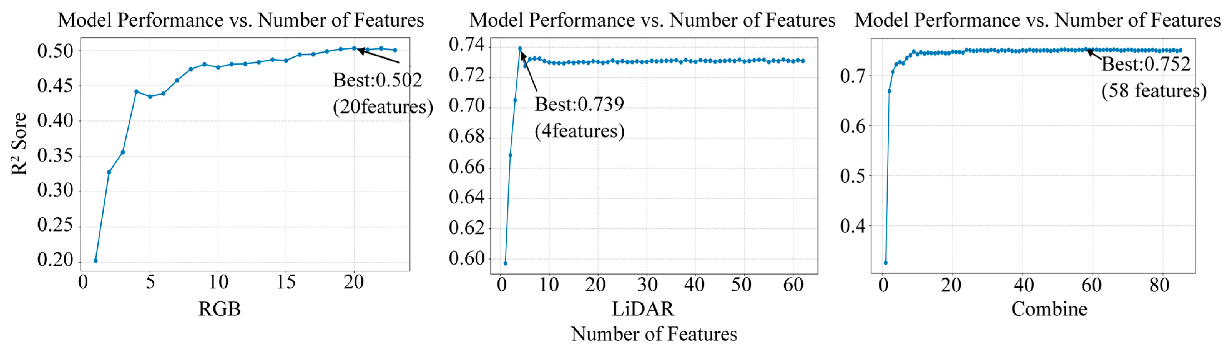 Forests 16 01819 g007