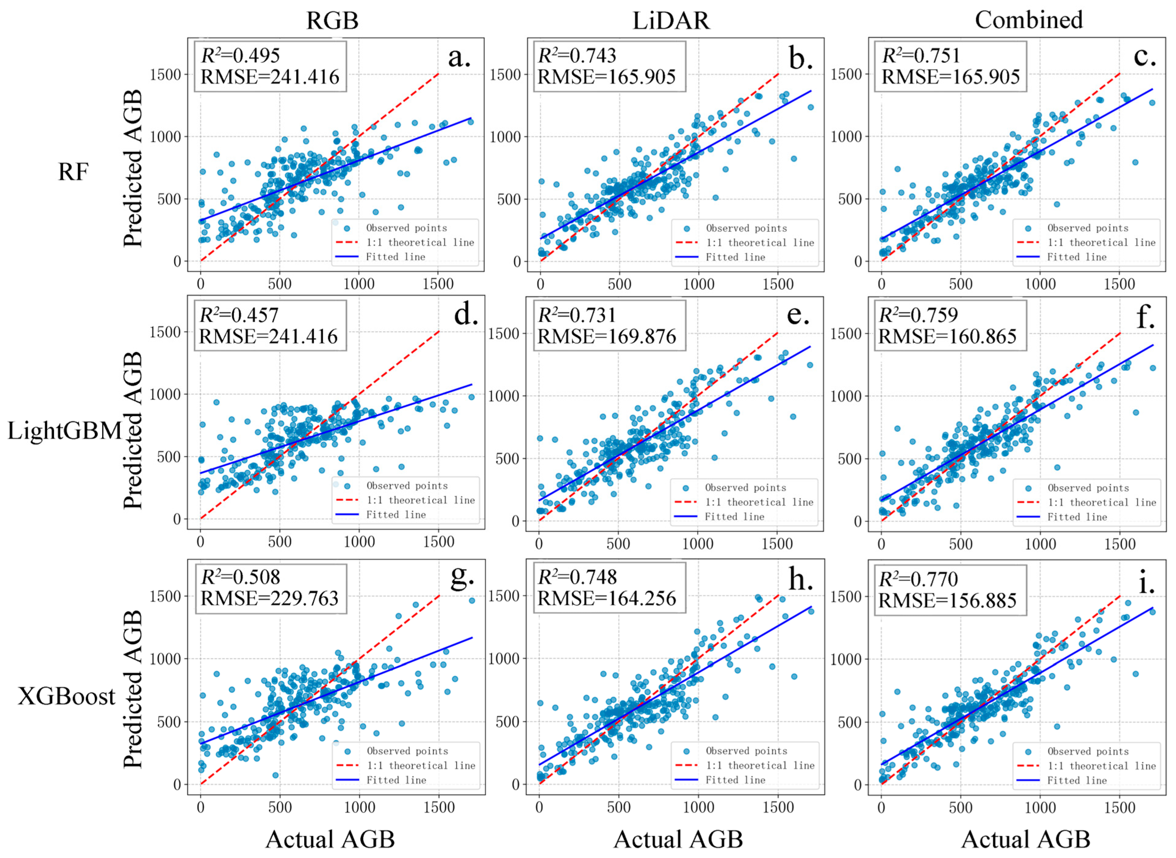 Forests 16 01819 g008