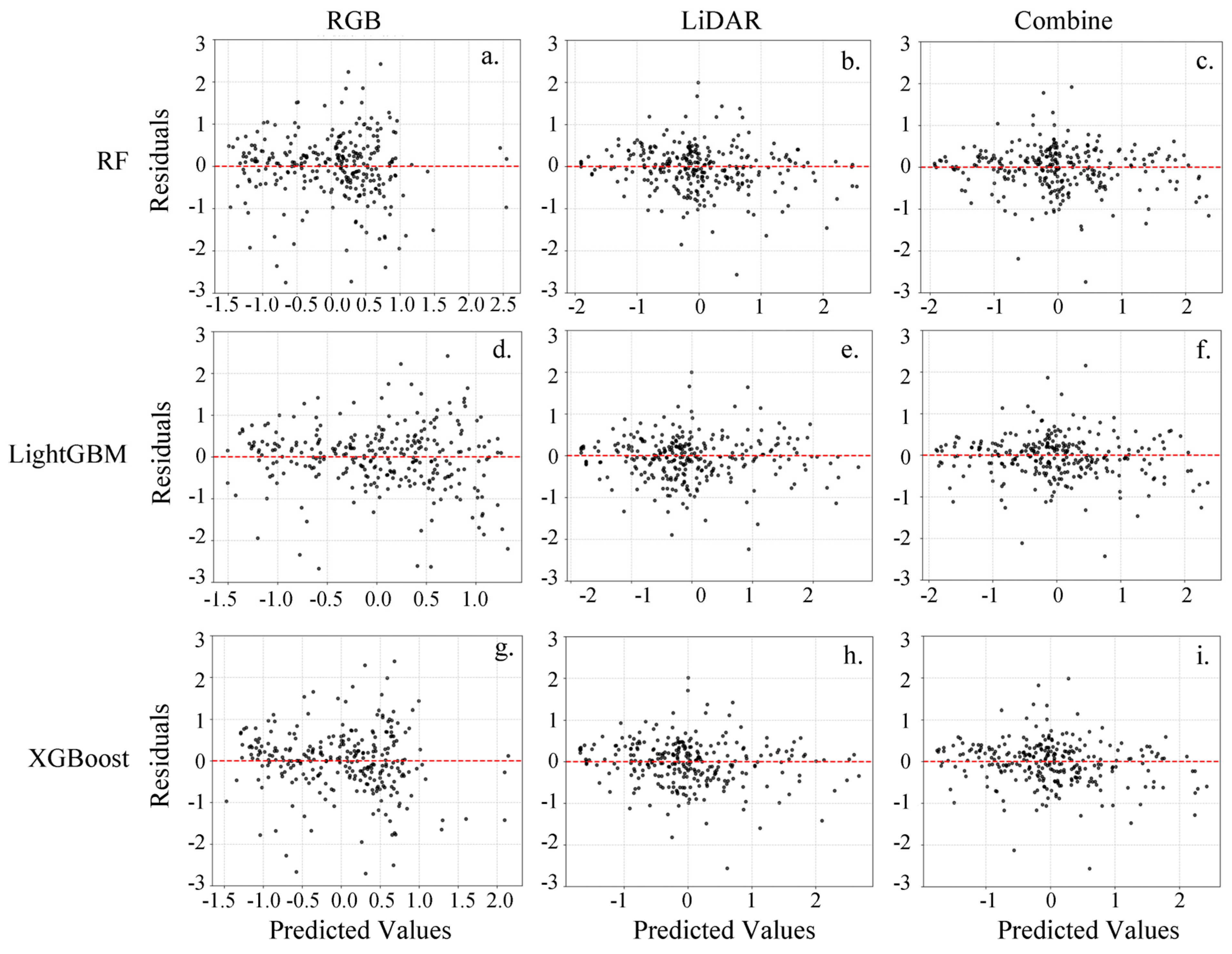 Forests 16 01819 g009