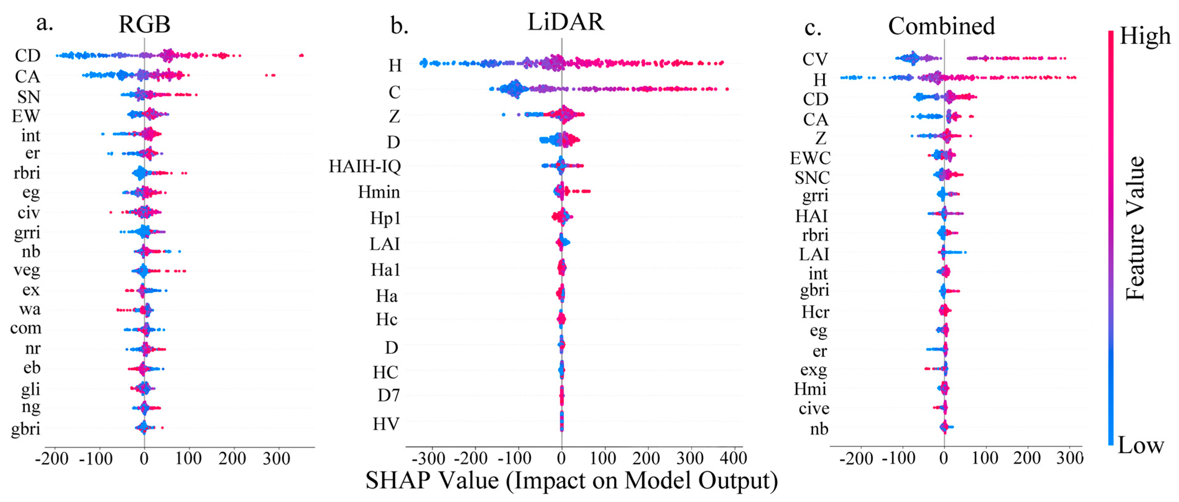Forests 16 01819 g010