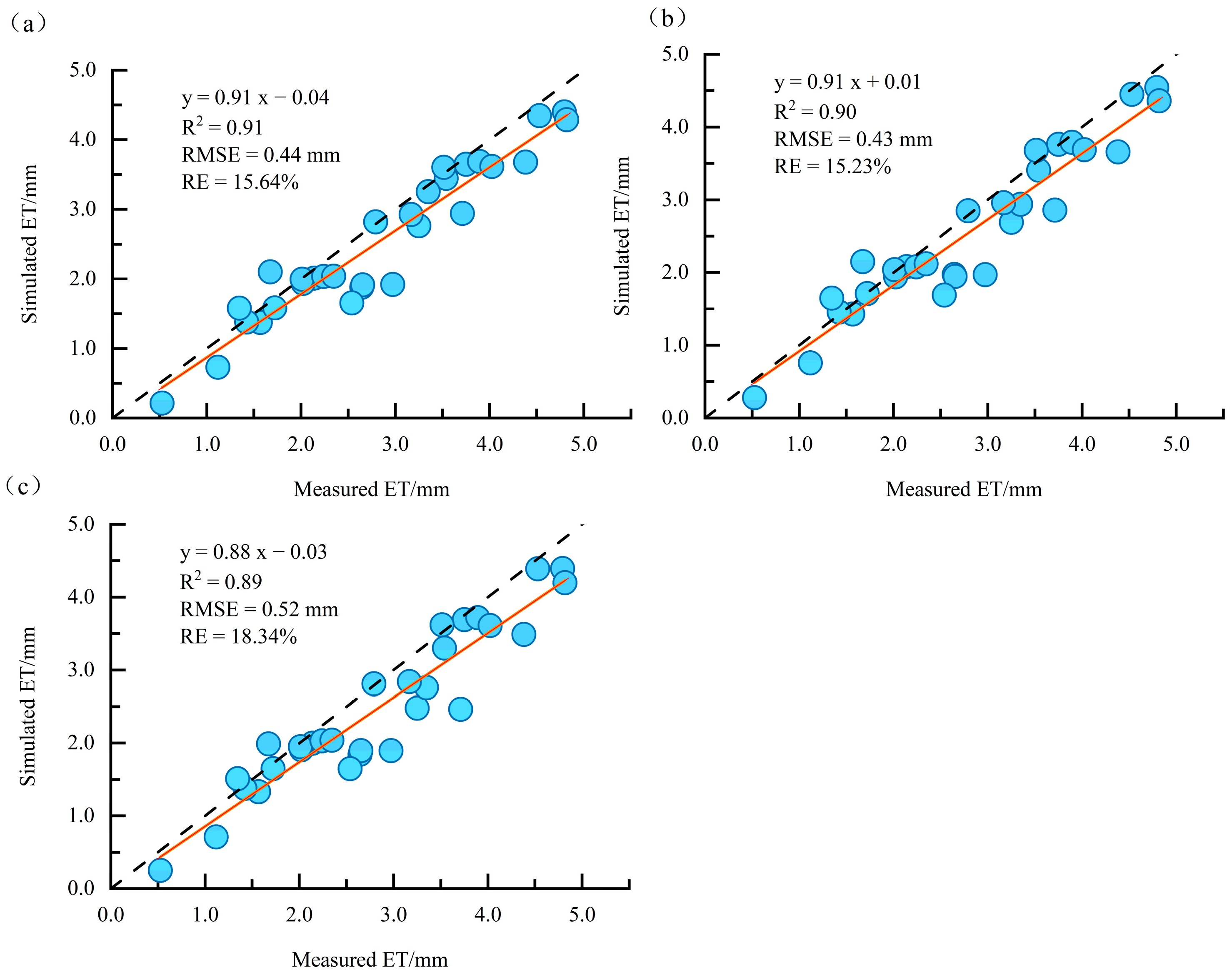 Forests 16 01820 g003