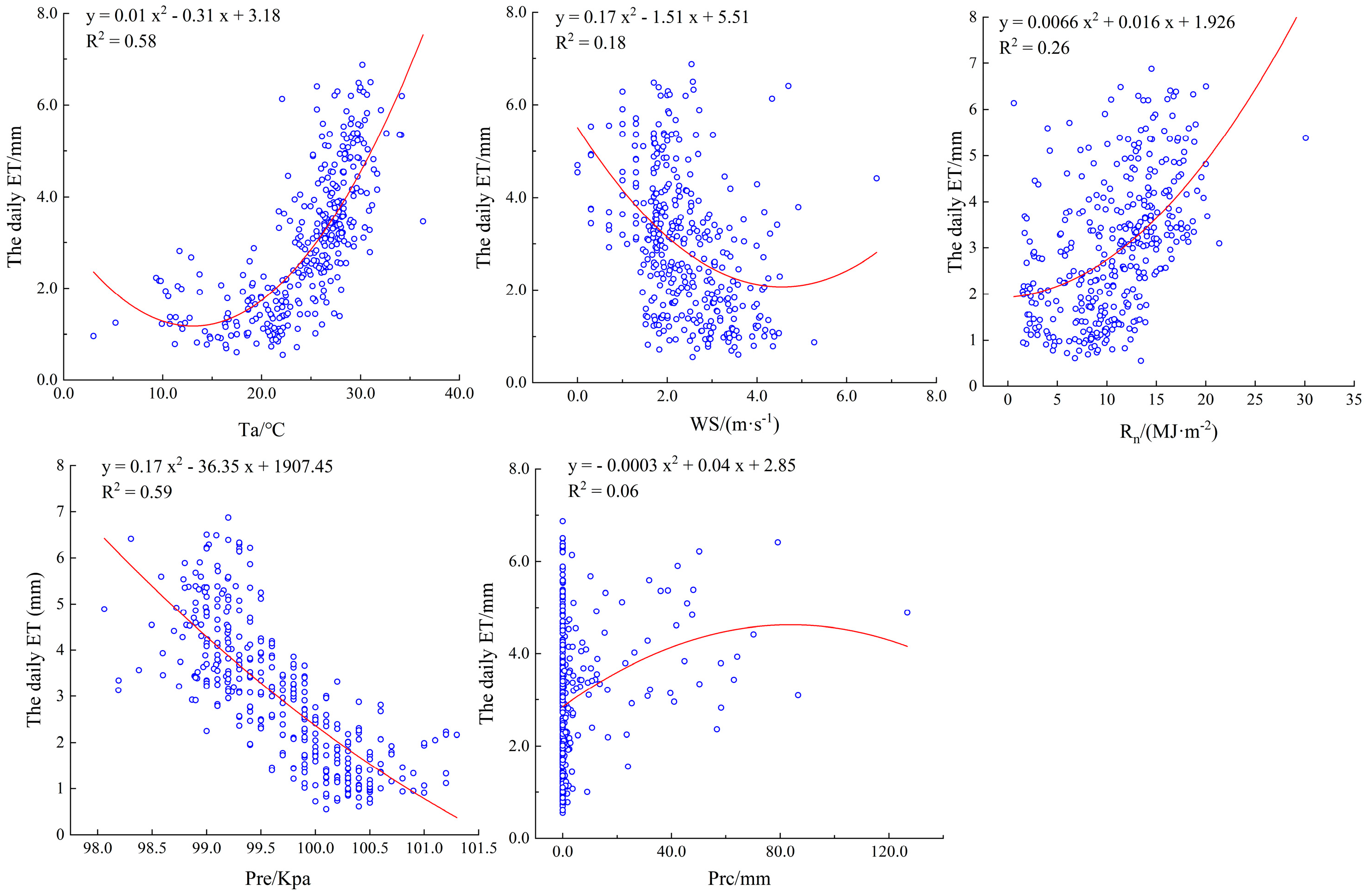Forests 16 01820 g005