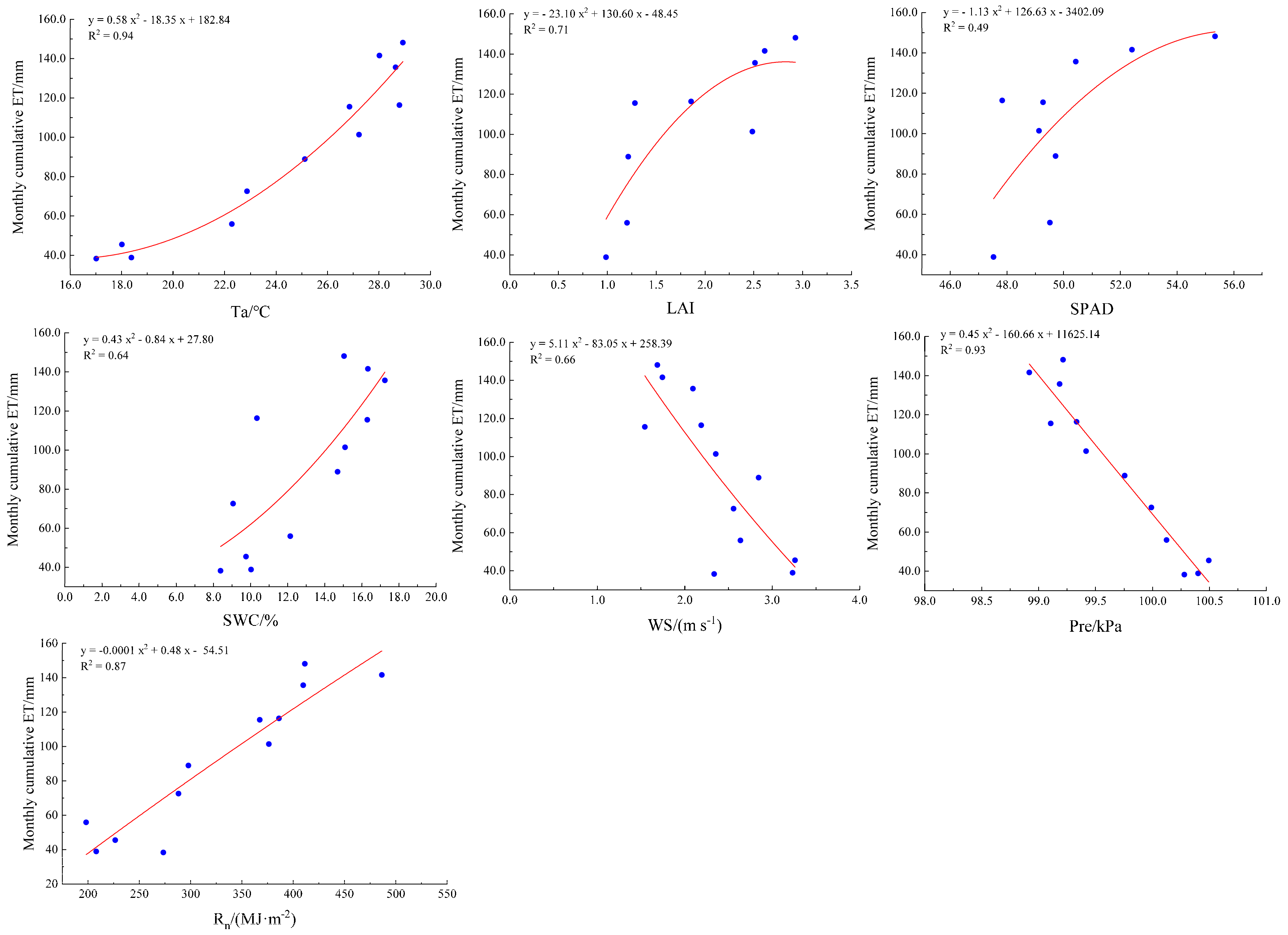 Forests 16 01820 g006