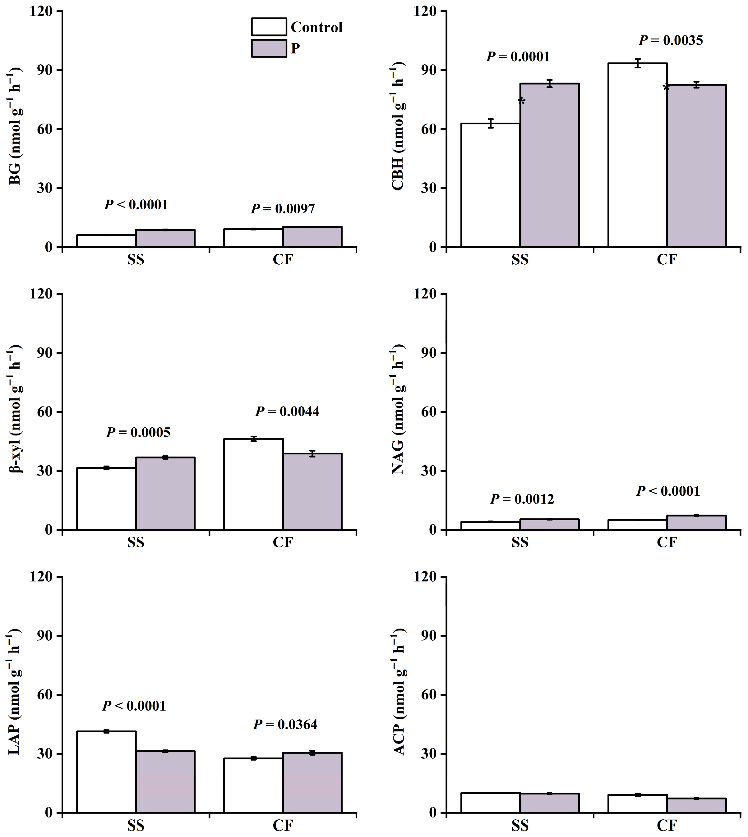 Forests 16 01832 g001