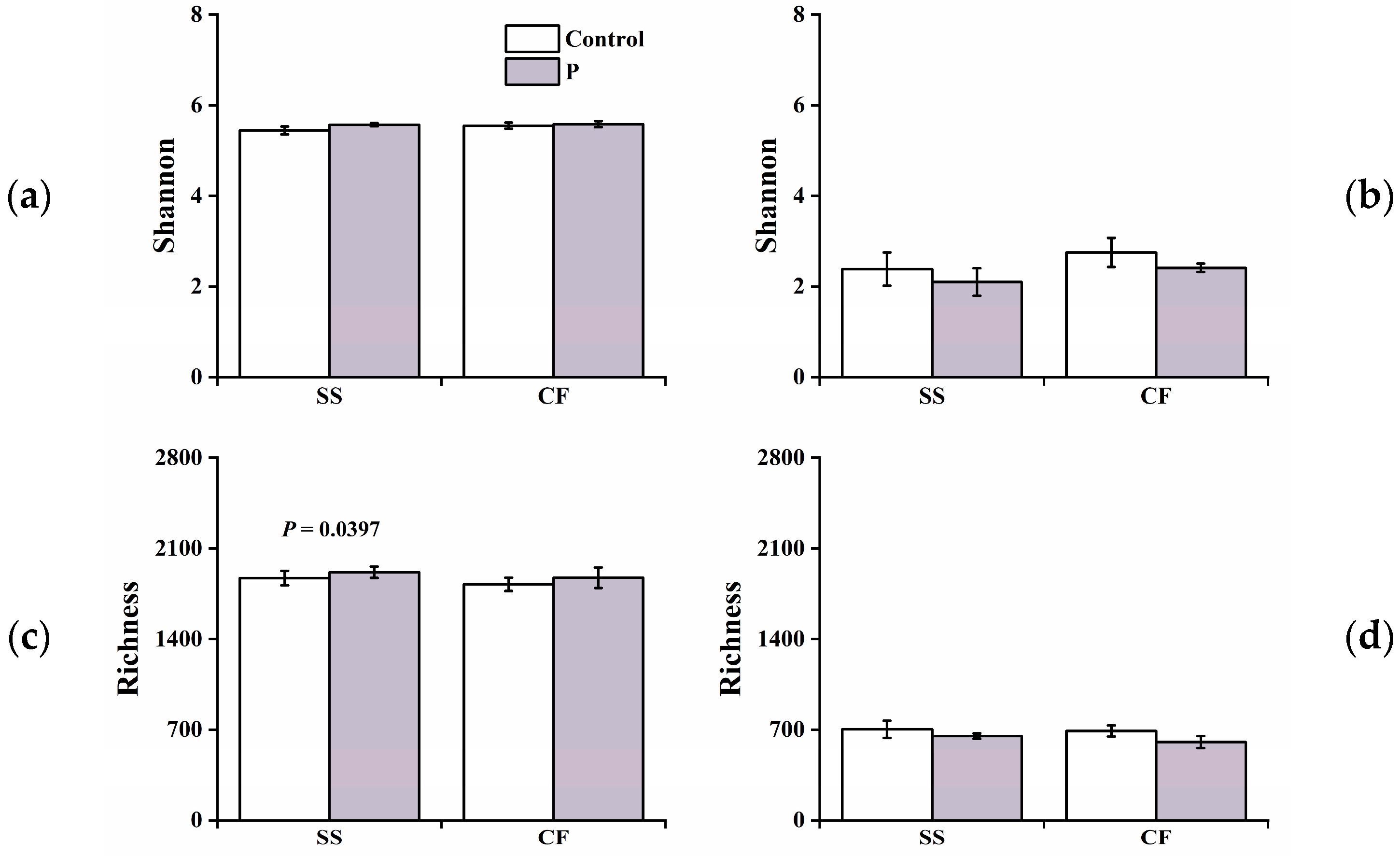 Forests 16 01832 g002