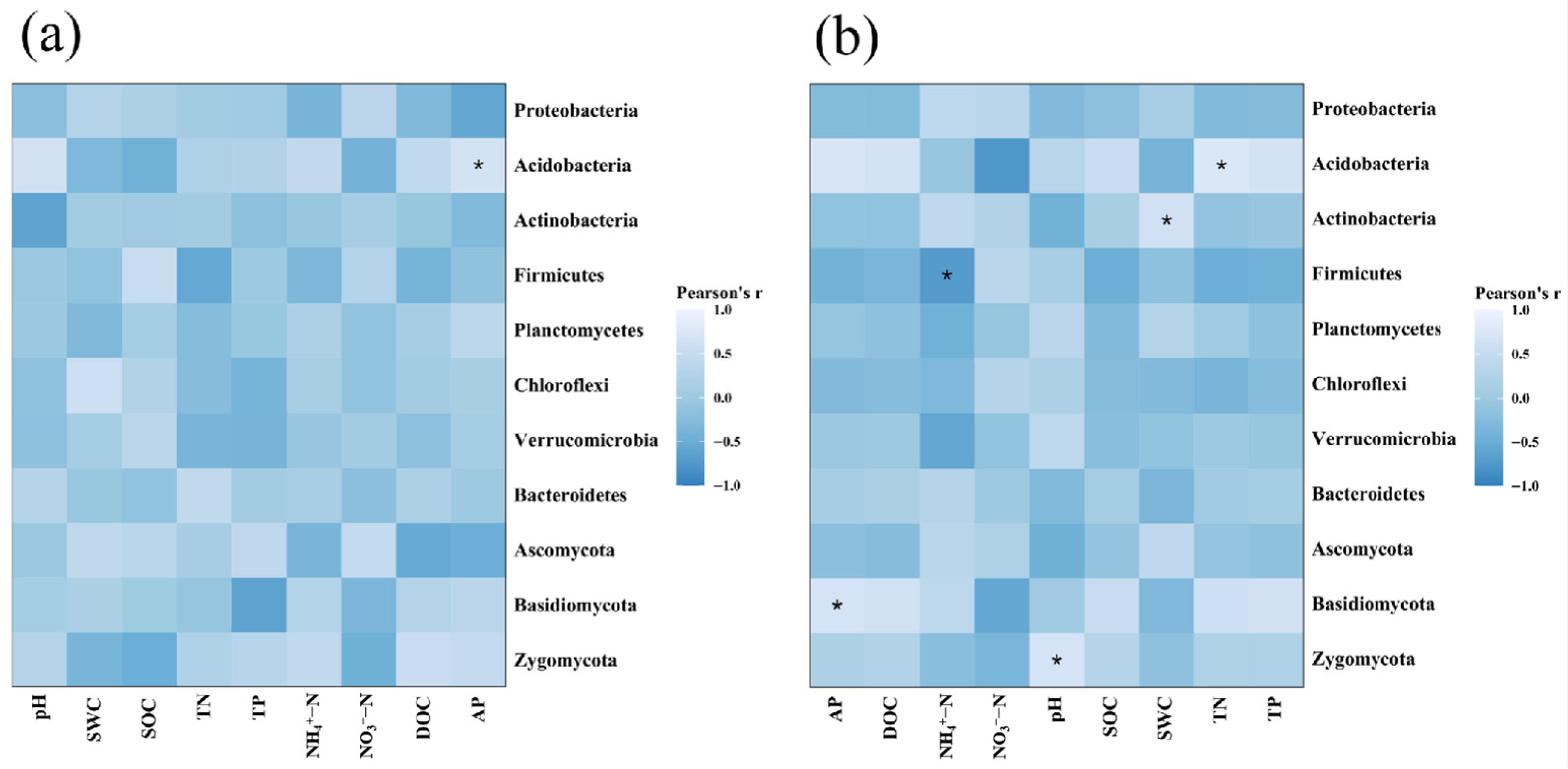 Forests 16 01832 g008