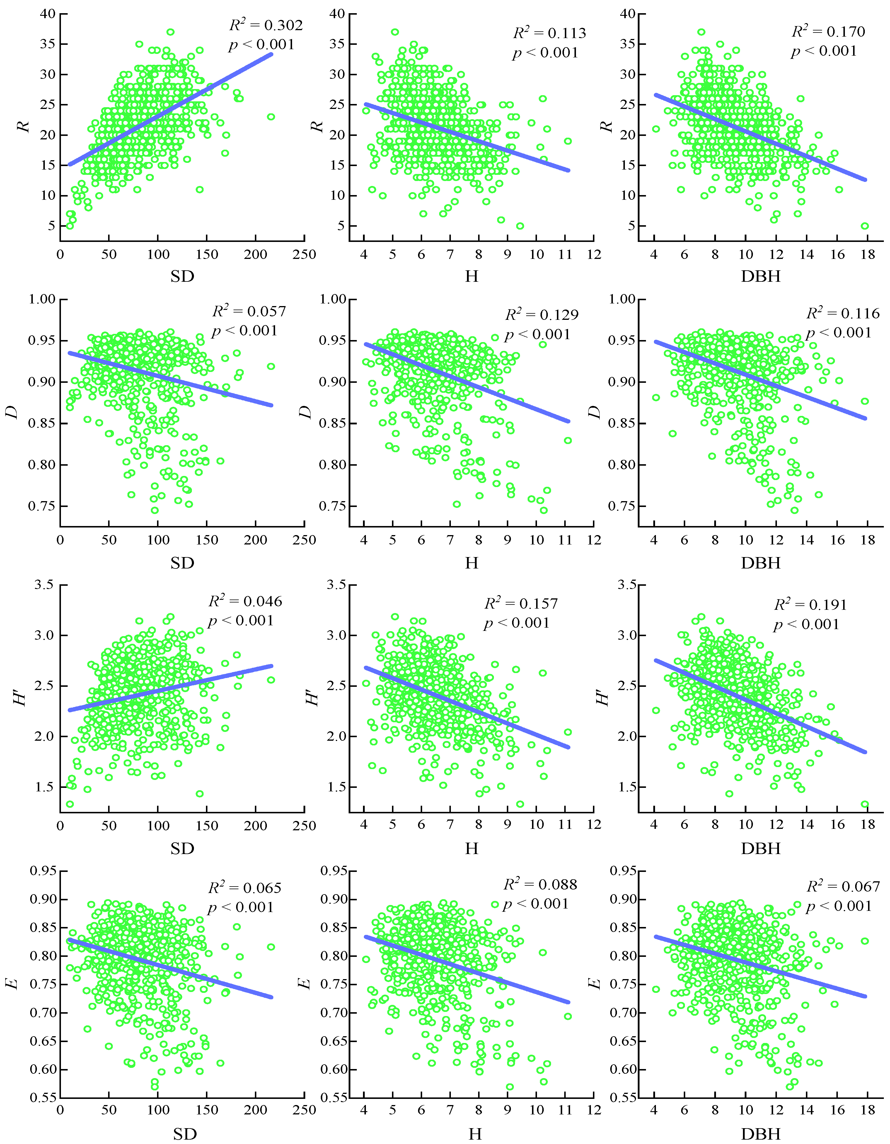 Forests 16 01837 g001