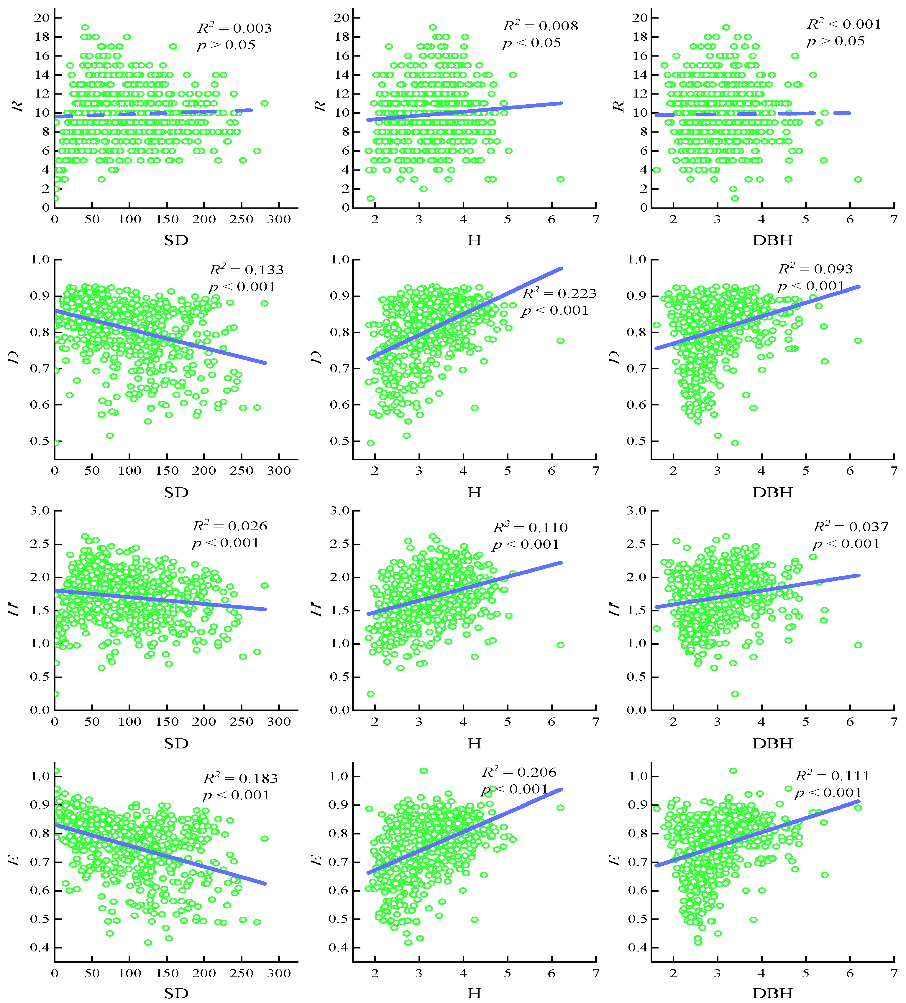 Forests 16 01837 g002