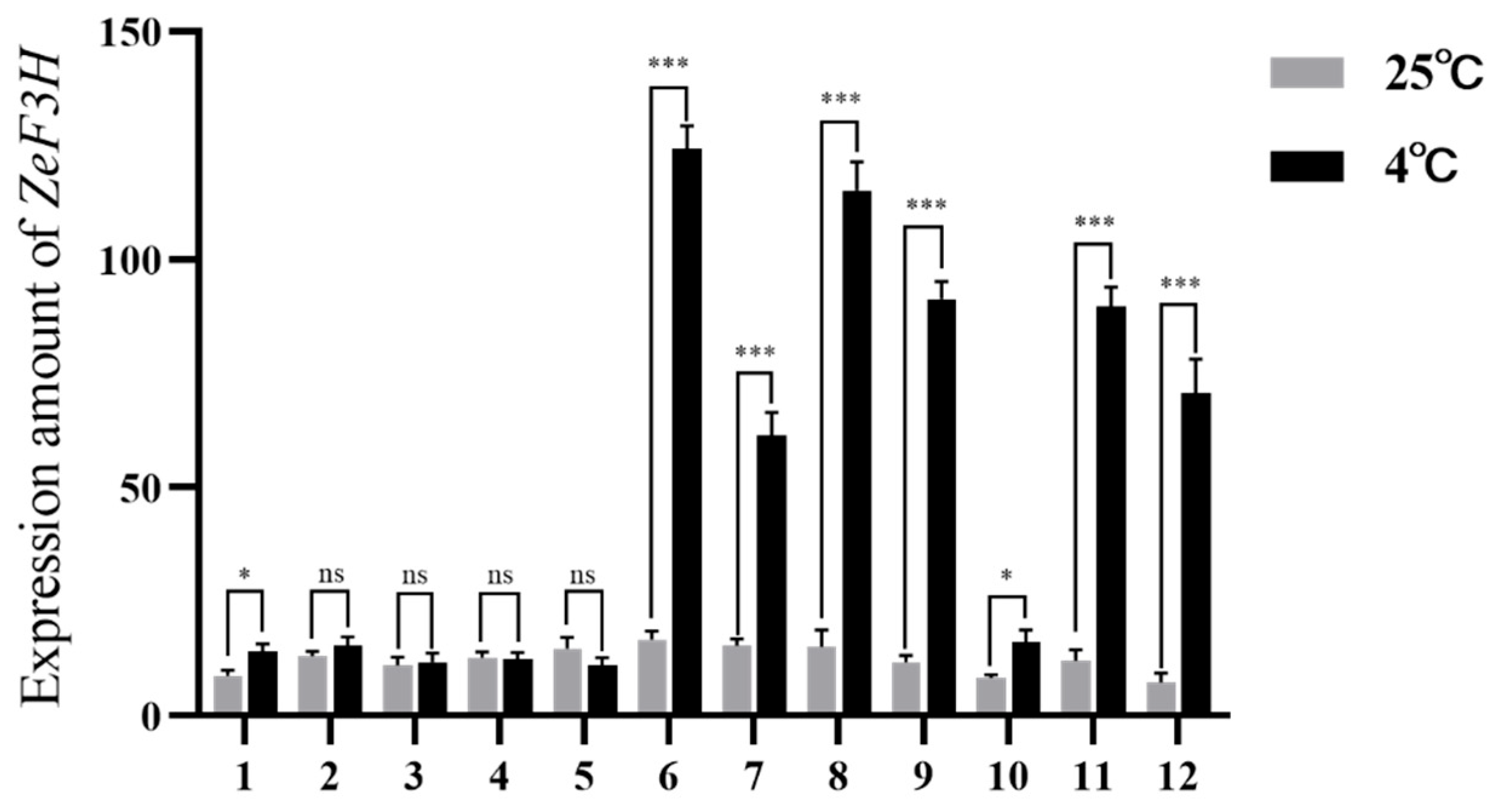 Forests 16 01838 g001
