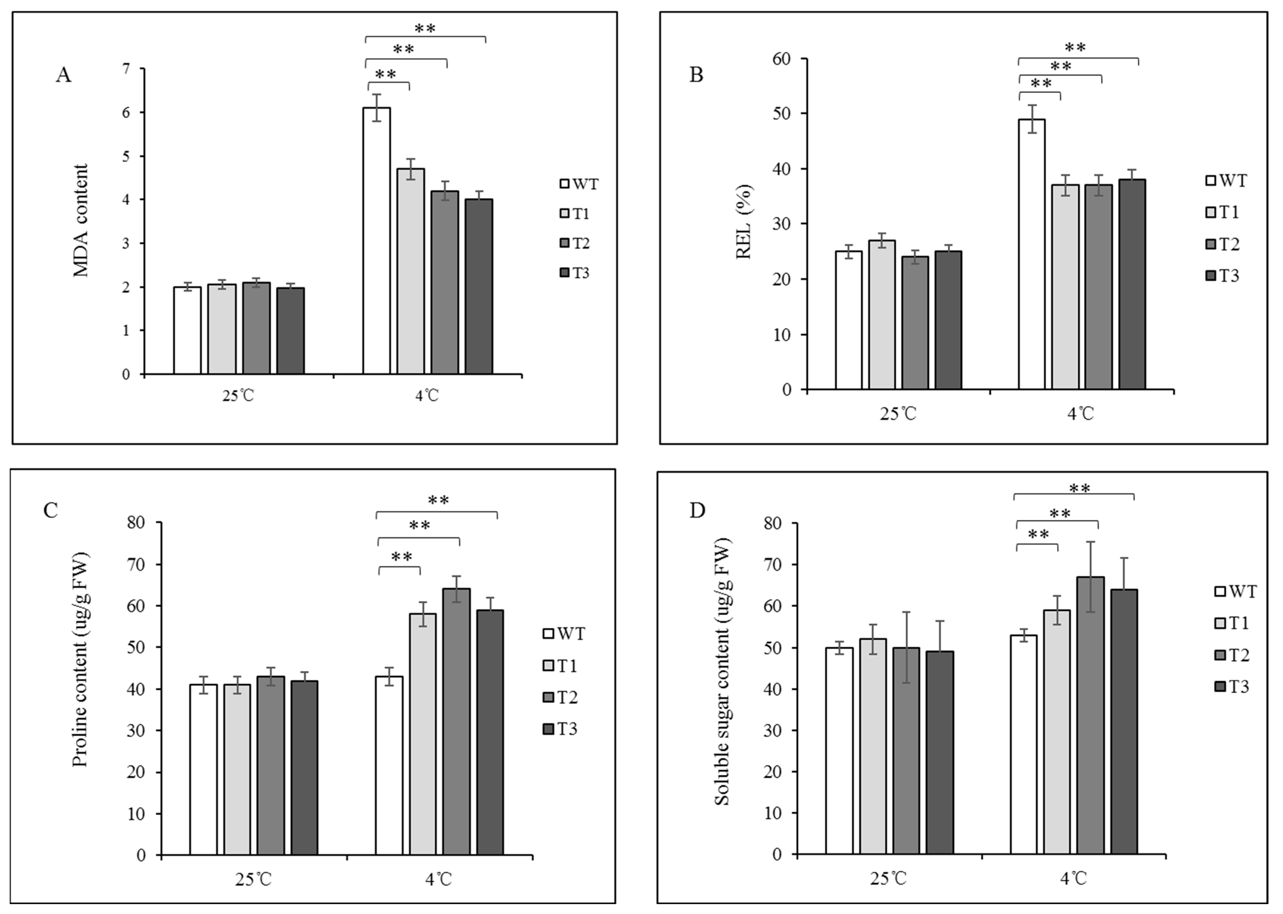 Forests 16 01838 g007