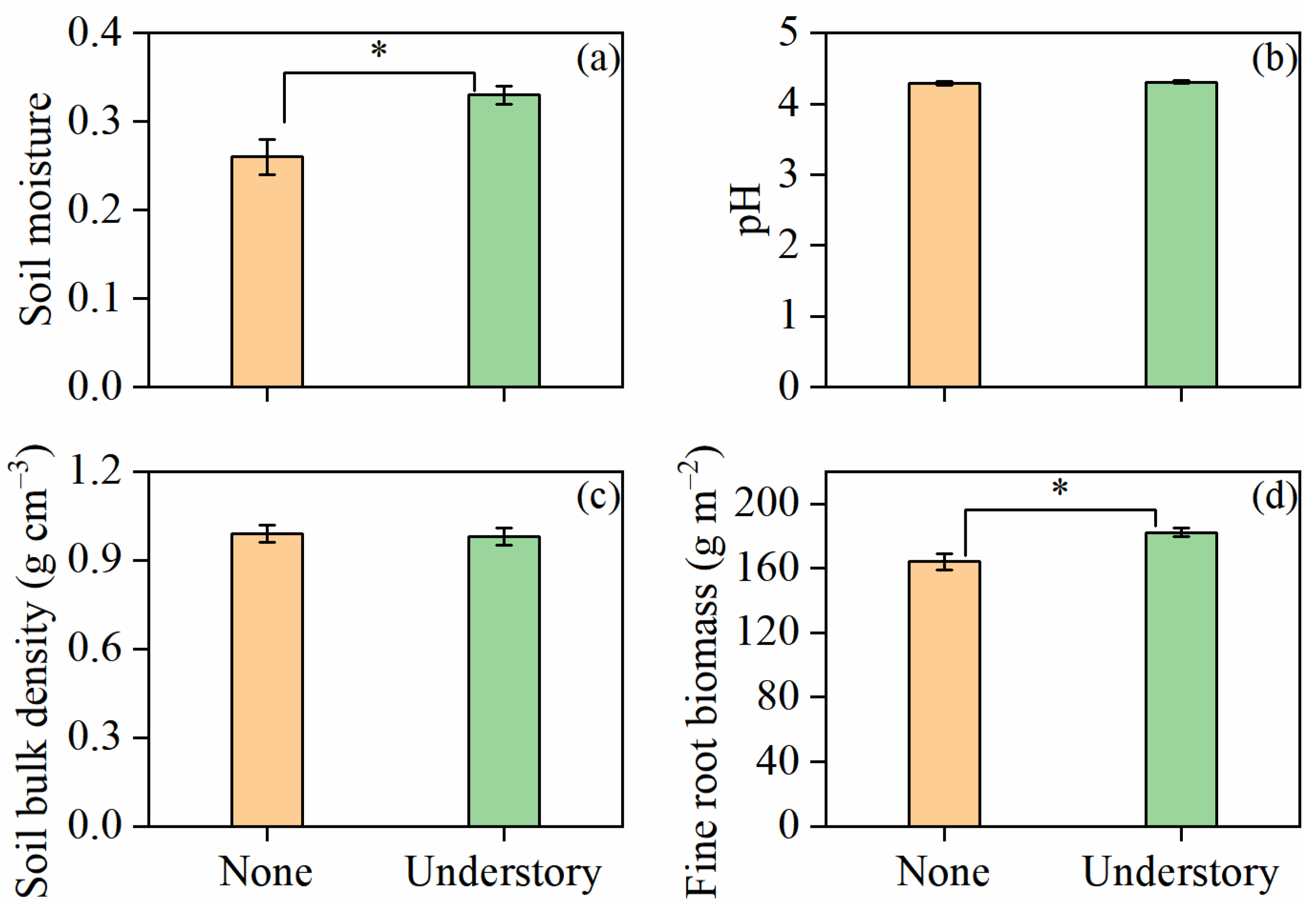 Forests 16 01839 g001 Forests 16 01839 g001