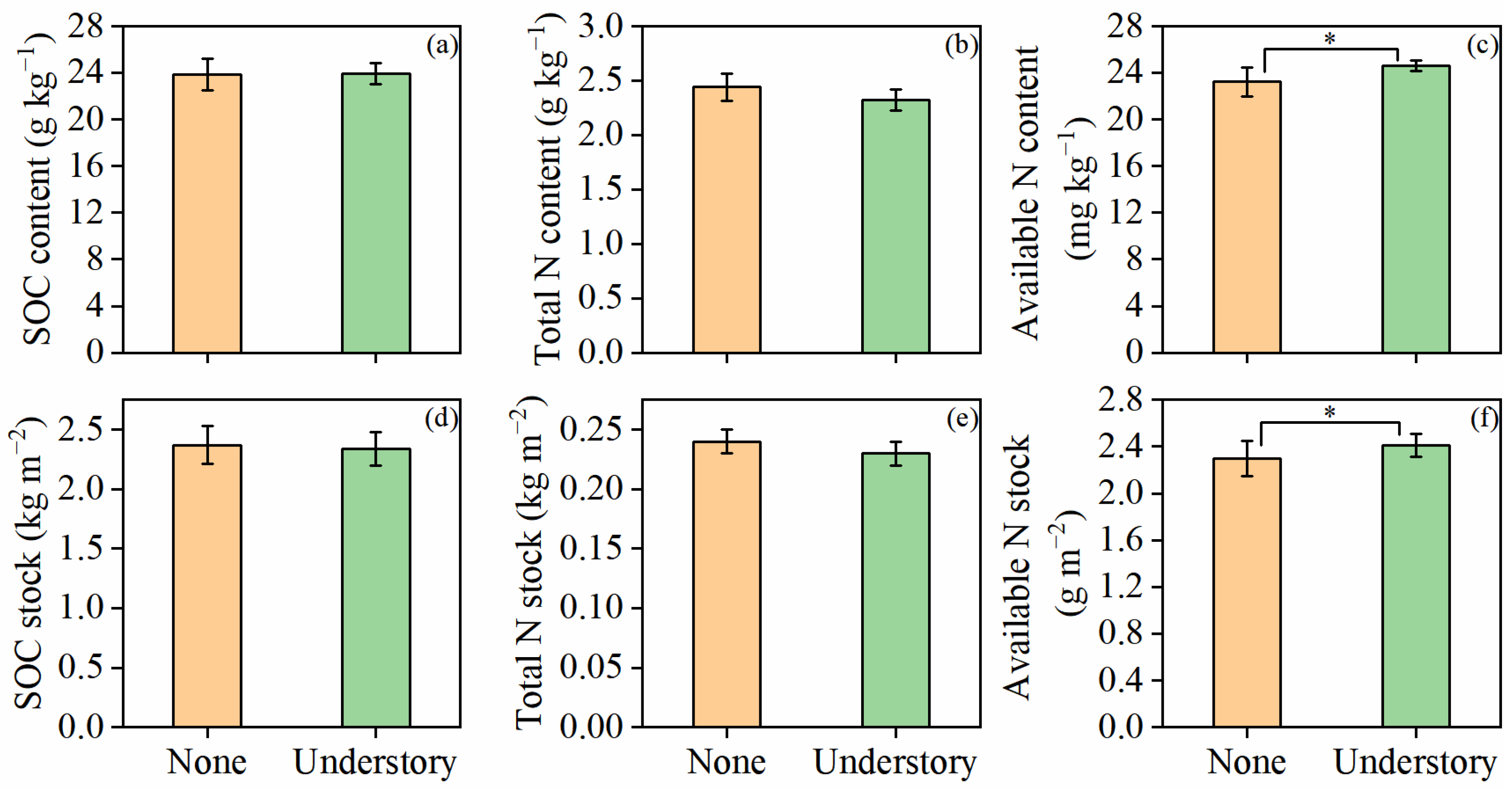 Forests 16 01839 g002 Forests 16 01839 g002