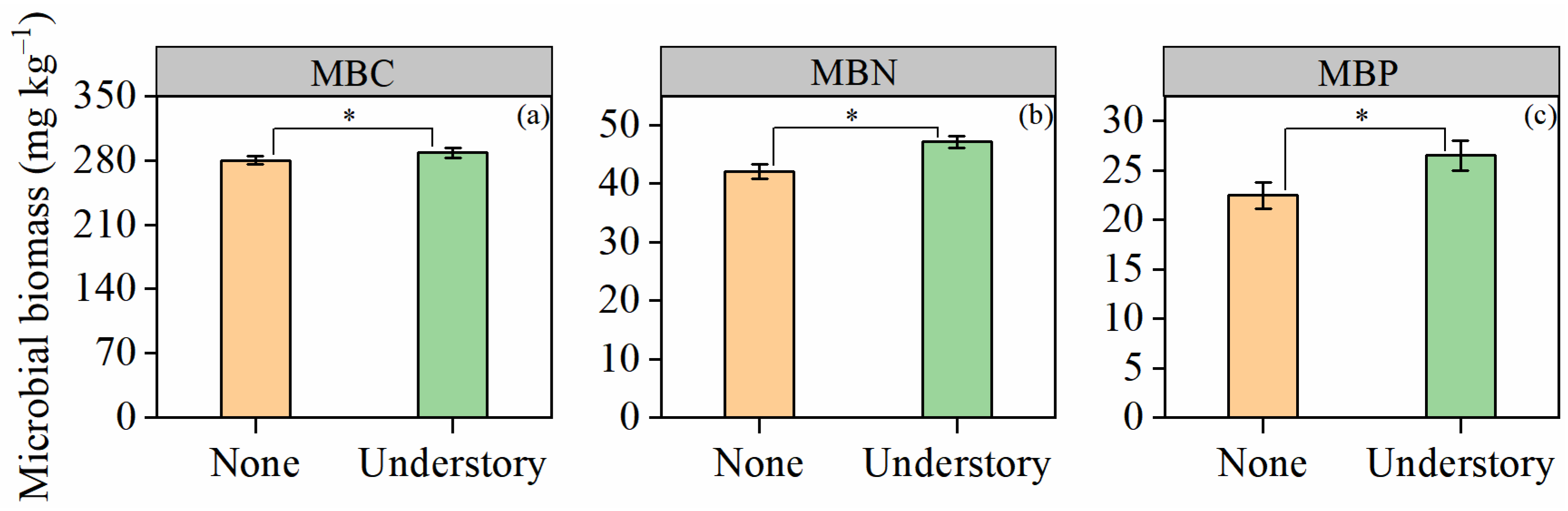 Forests 16 01839 g003 Forests 16 01839 g003
