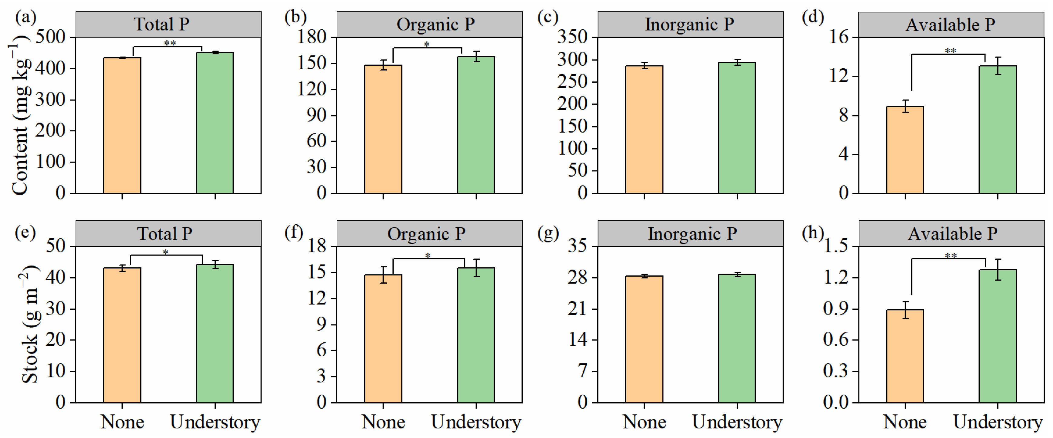 Forests 16 01839 g004 Forests 16 01839 g004
