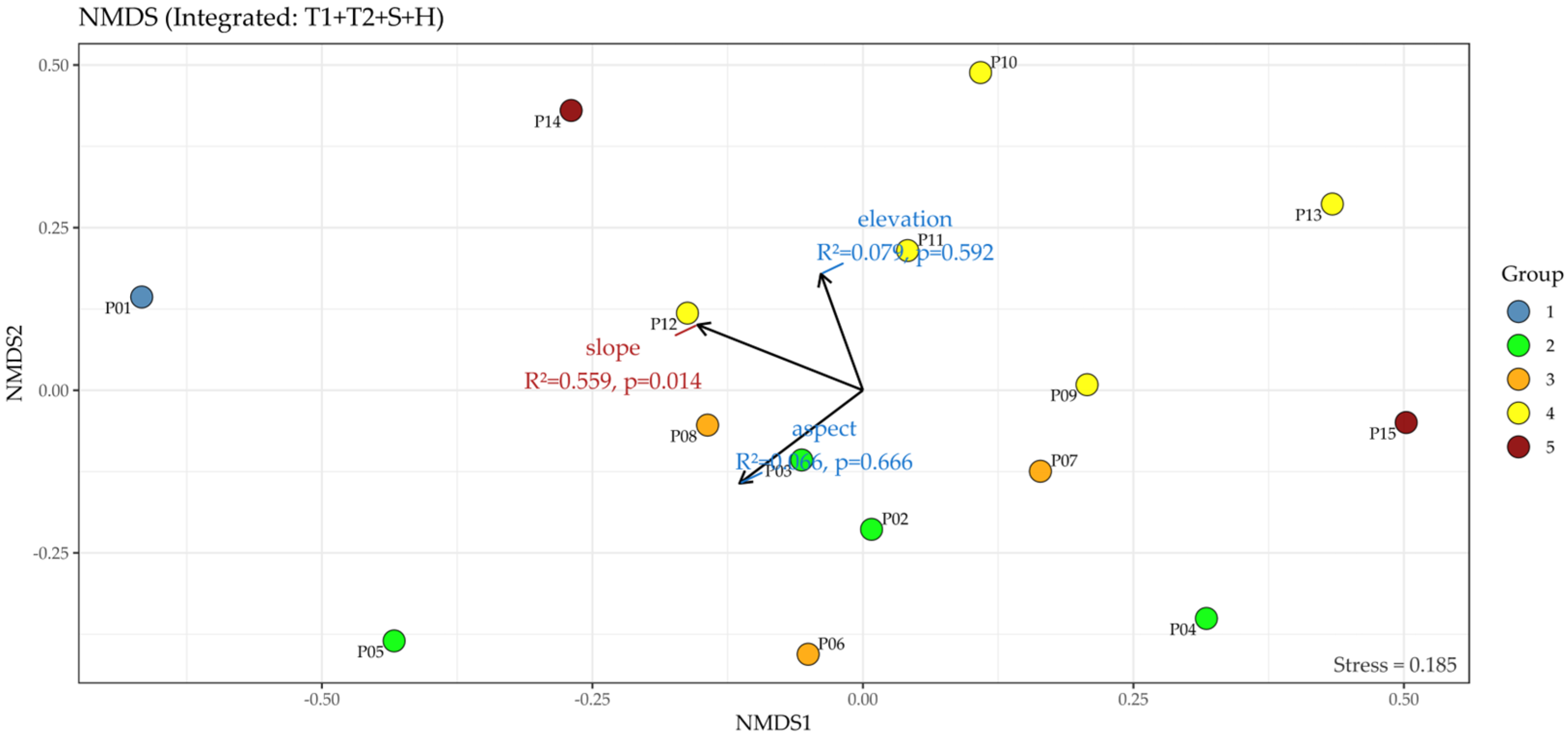 Forests 16 01840 g003
