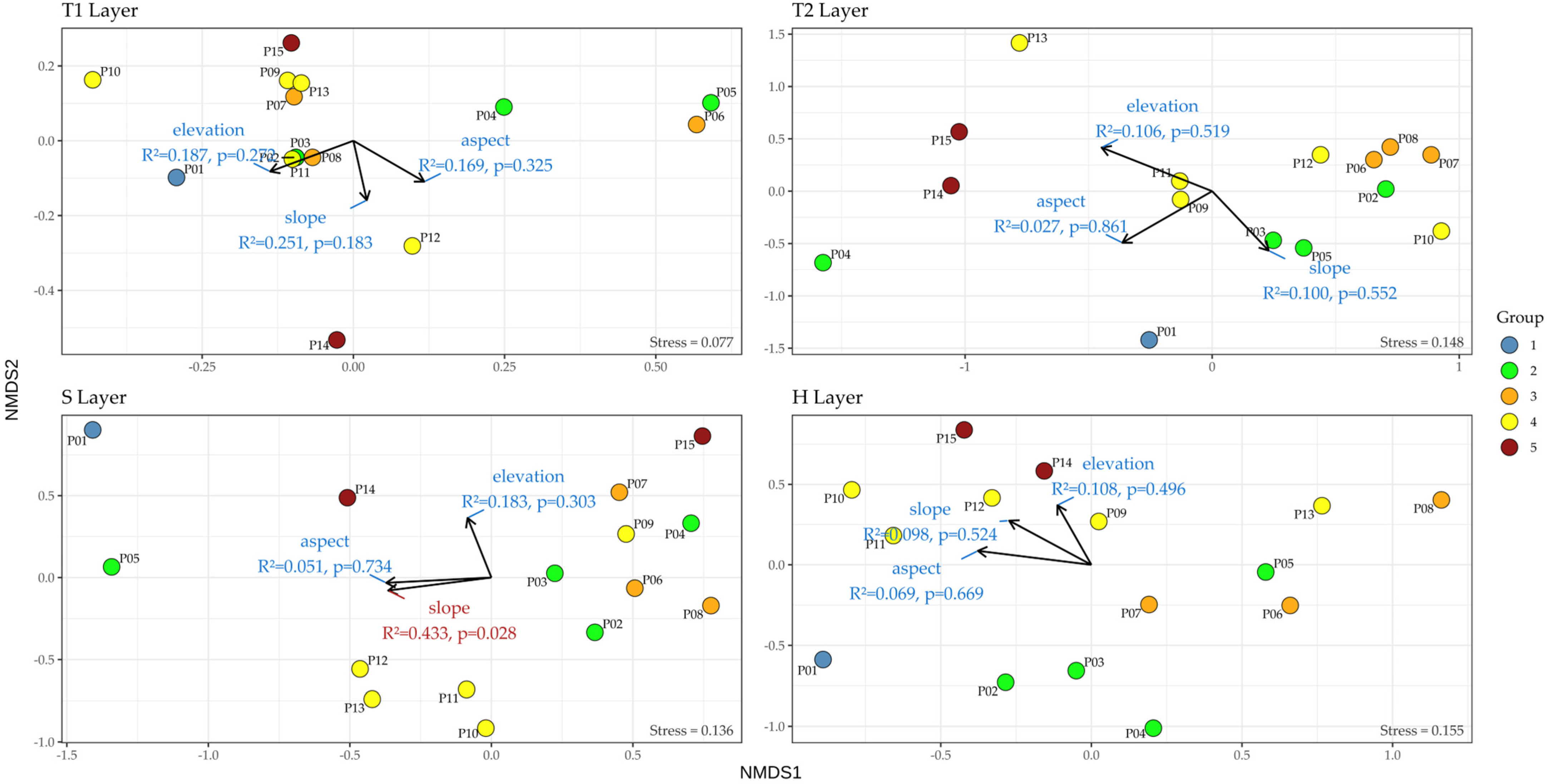 Forests 16 01840 g004