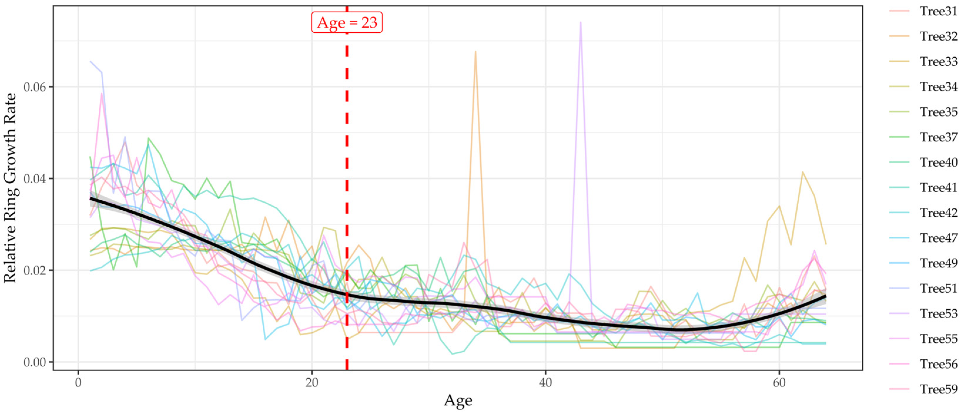 Forests 16 01840 g007