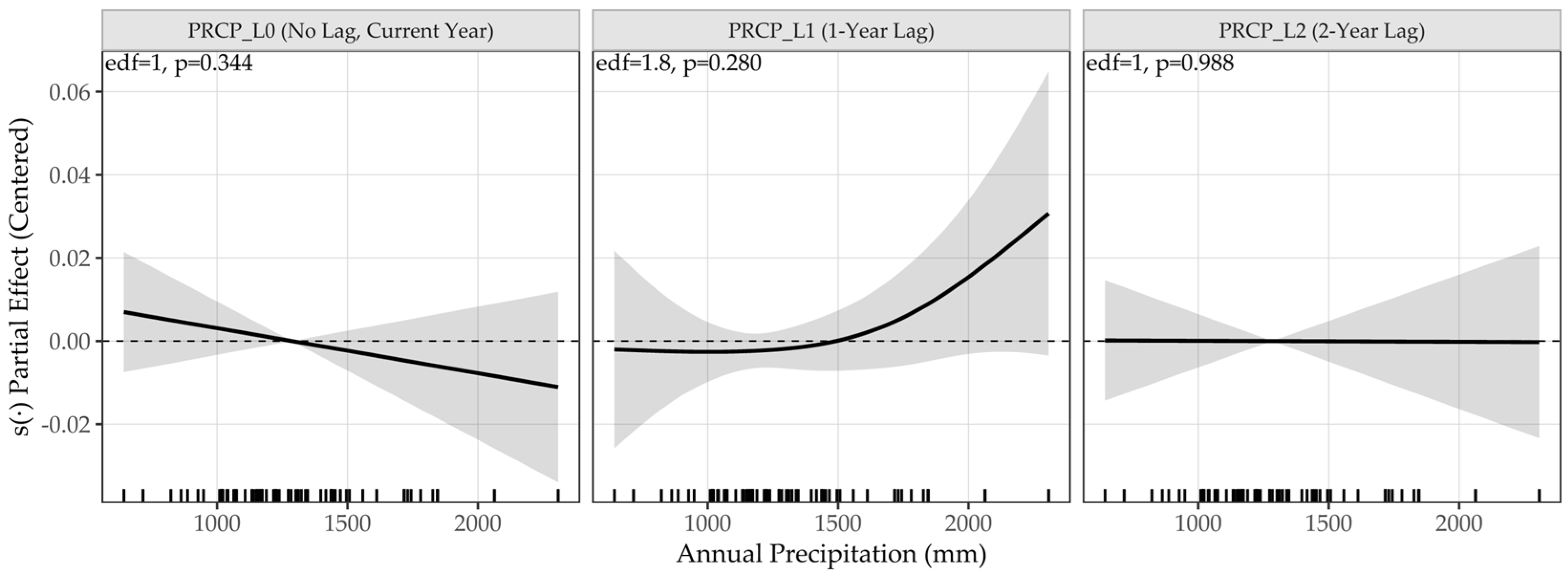 Forests 16 01840 g008