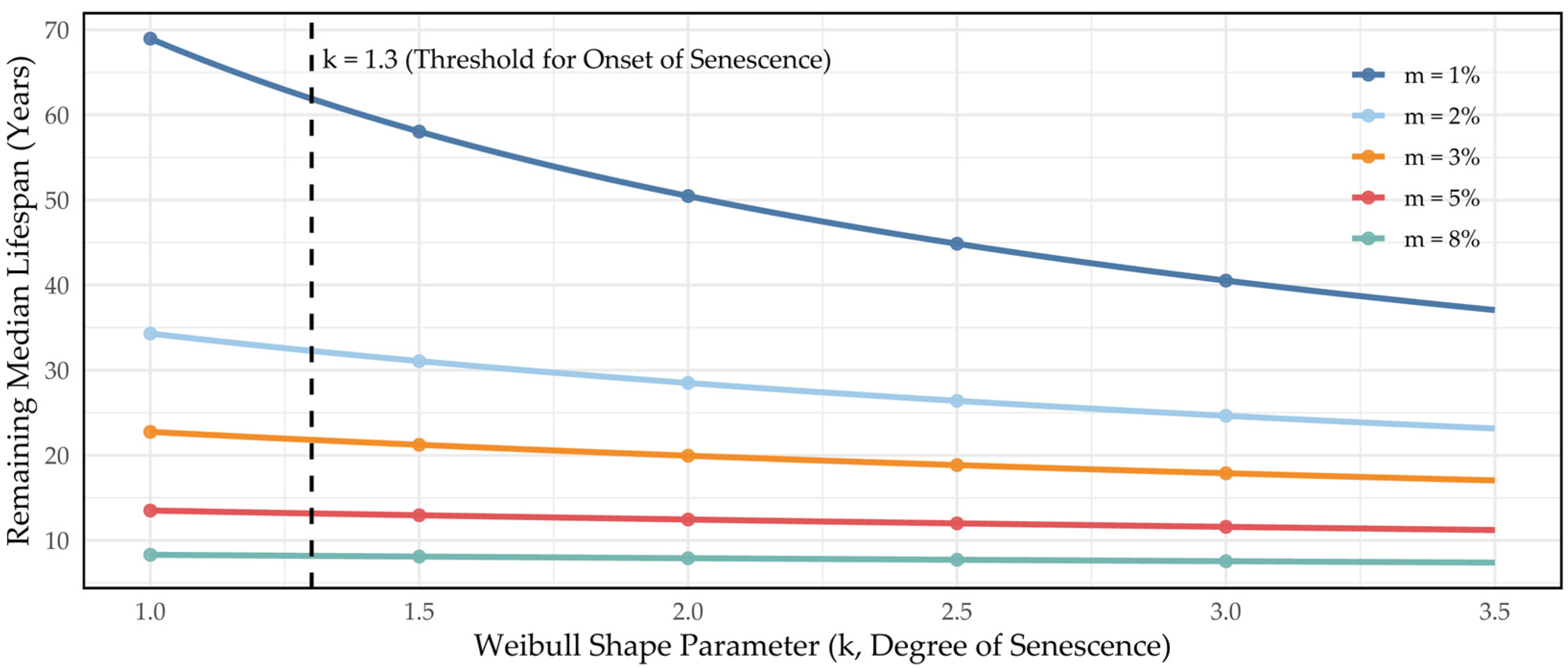 Forests 16 01840 g009