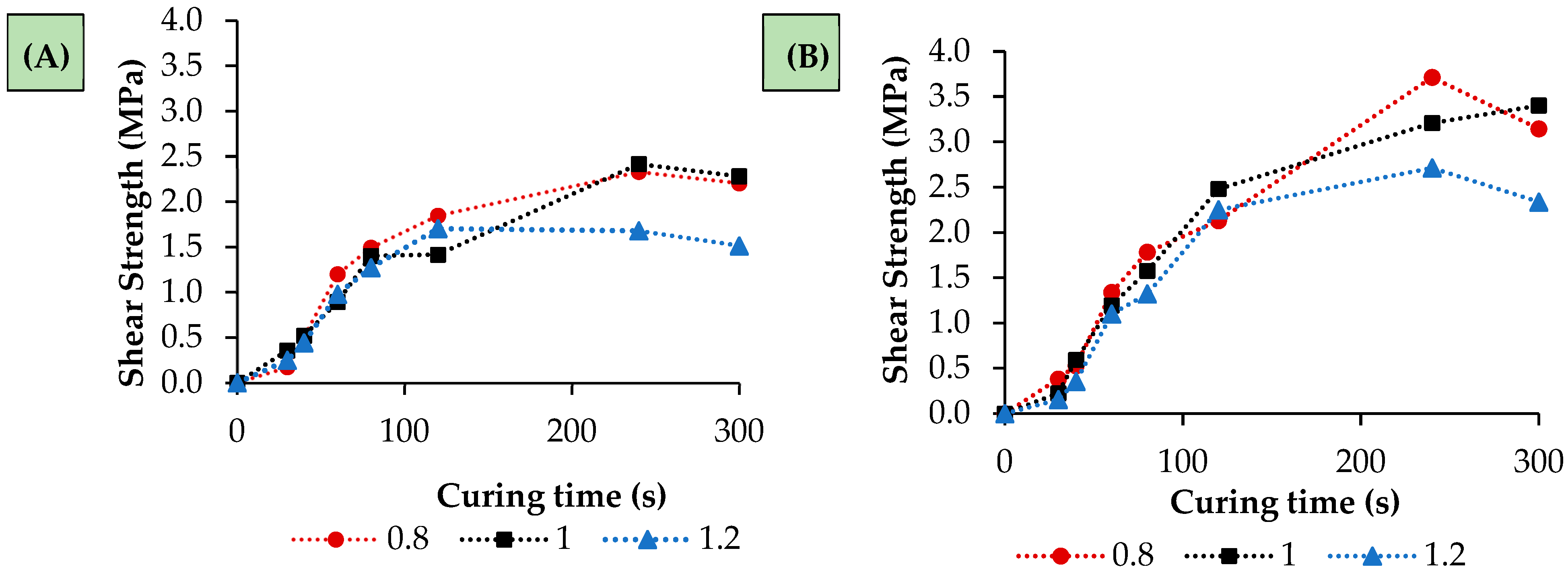 Forests 16 01843 g003 Forests 16 01843 g003