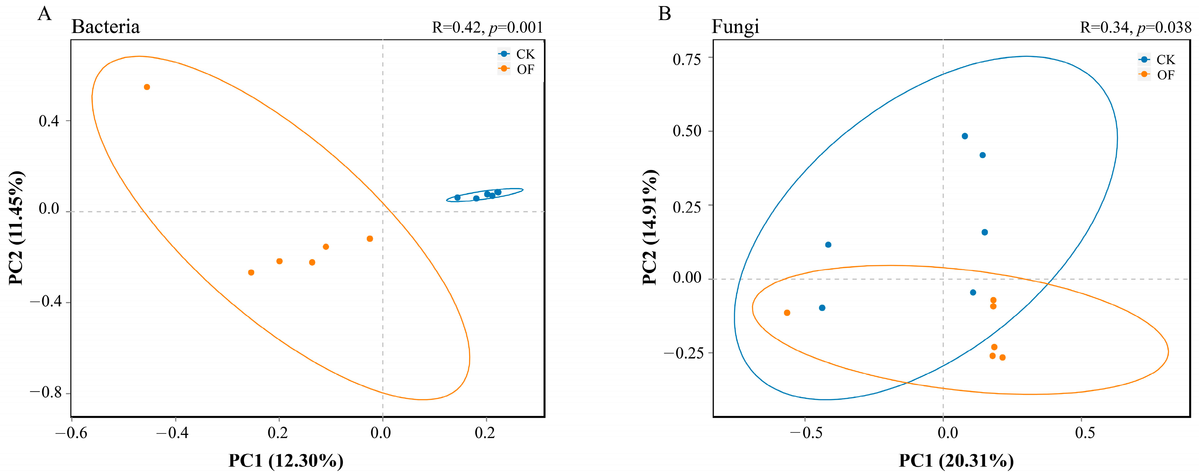 Forests 16 01846 g002 Forests 16 01846 g002