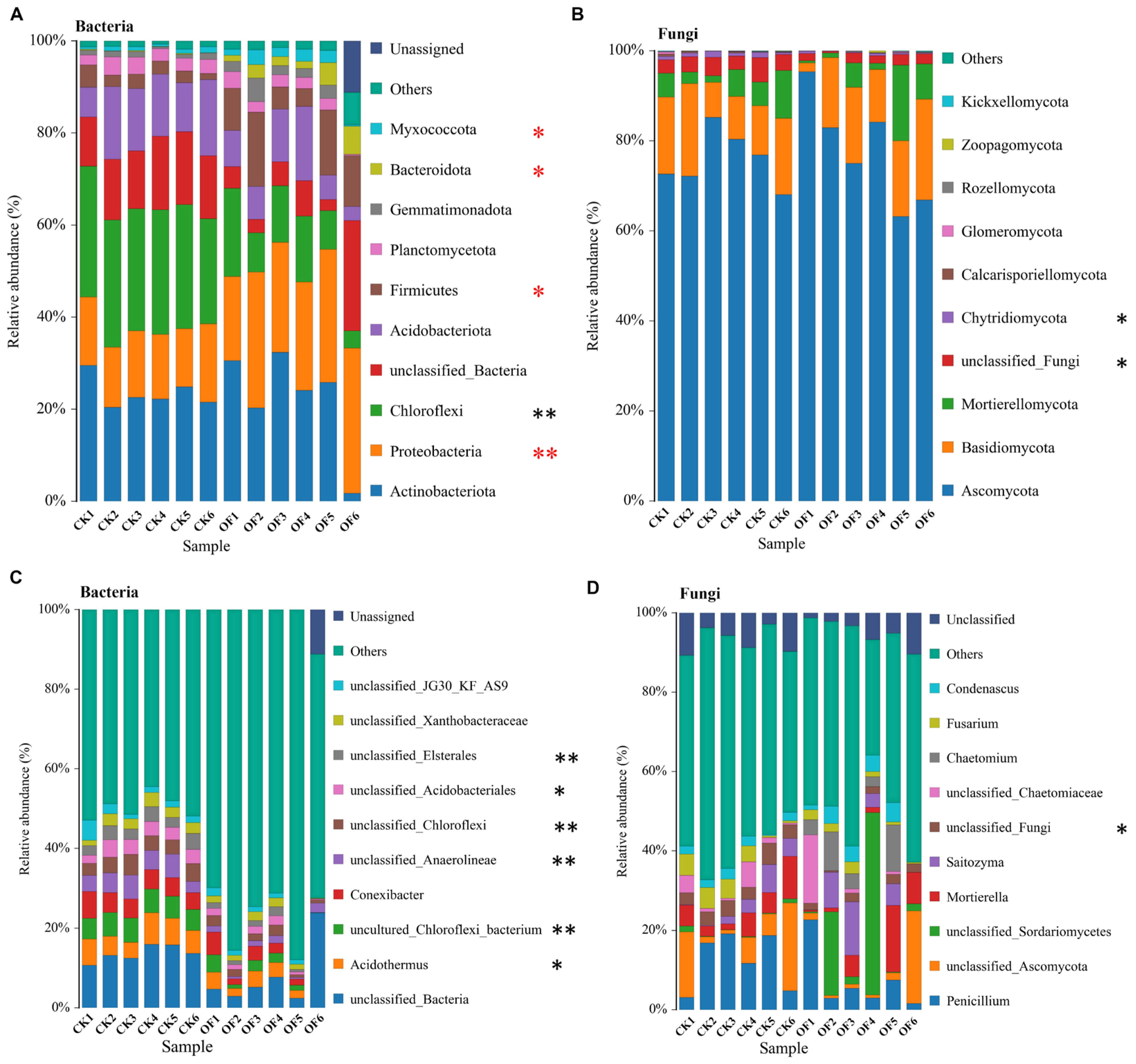 Forests 16 01846 g003 Forests 16 01846 g003