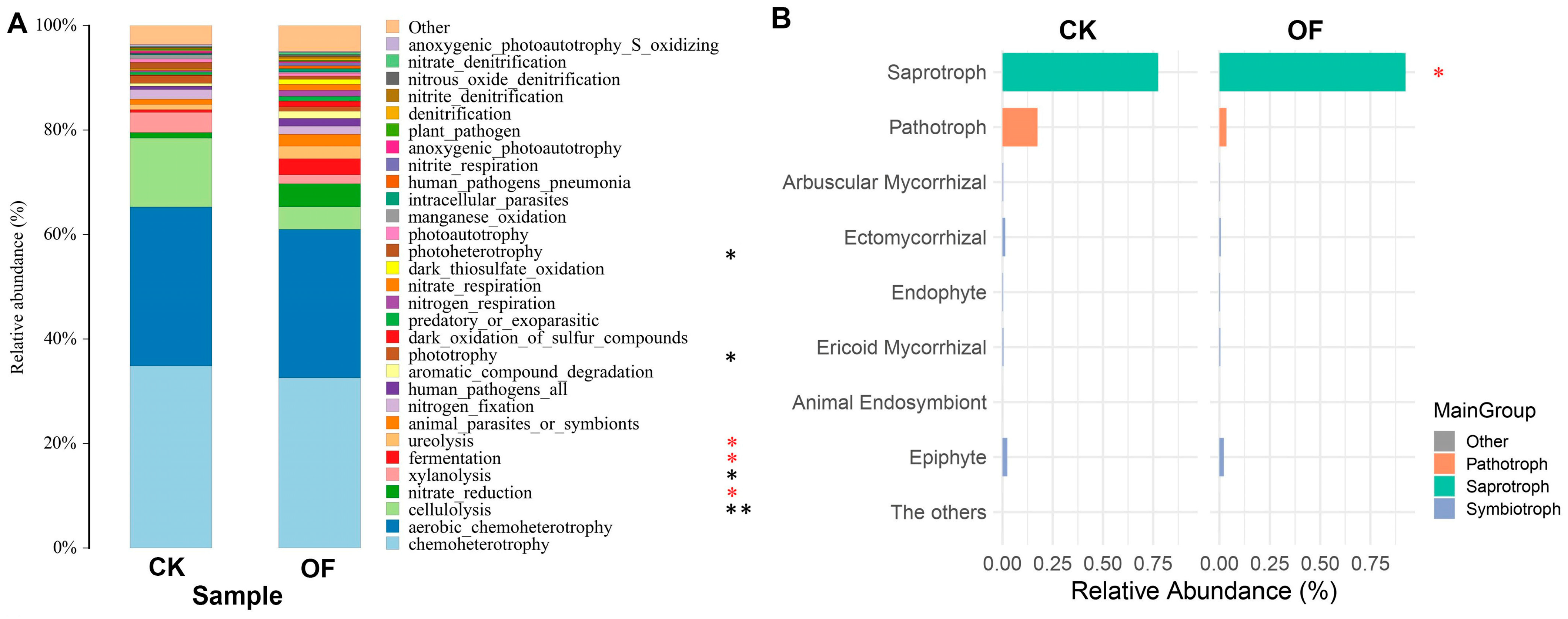 Forests 16 01846 g004 Forests 16 01846 g004