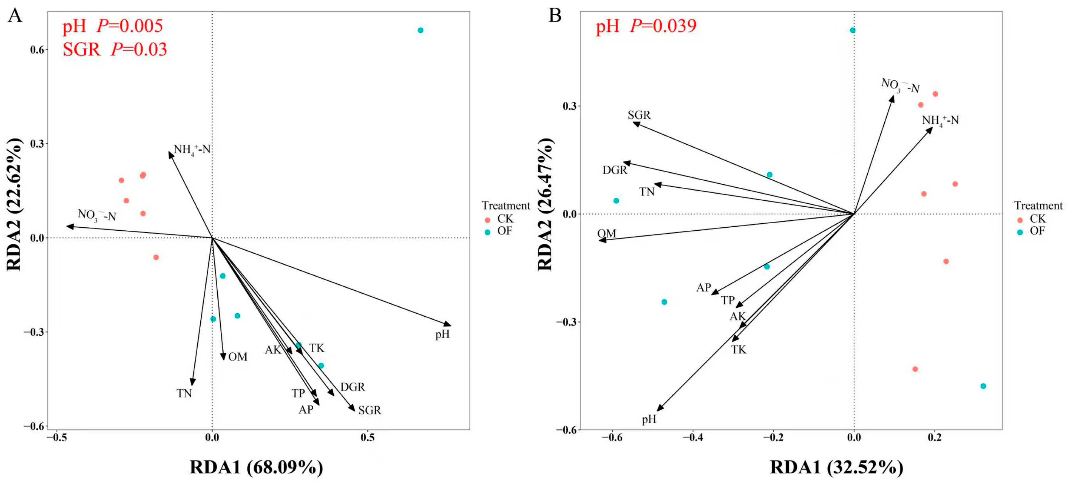 Forests 16 01846 g005 Forests 16 01846 g005