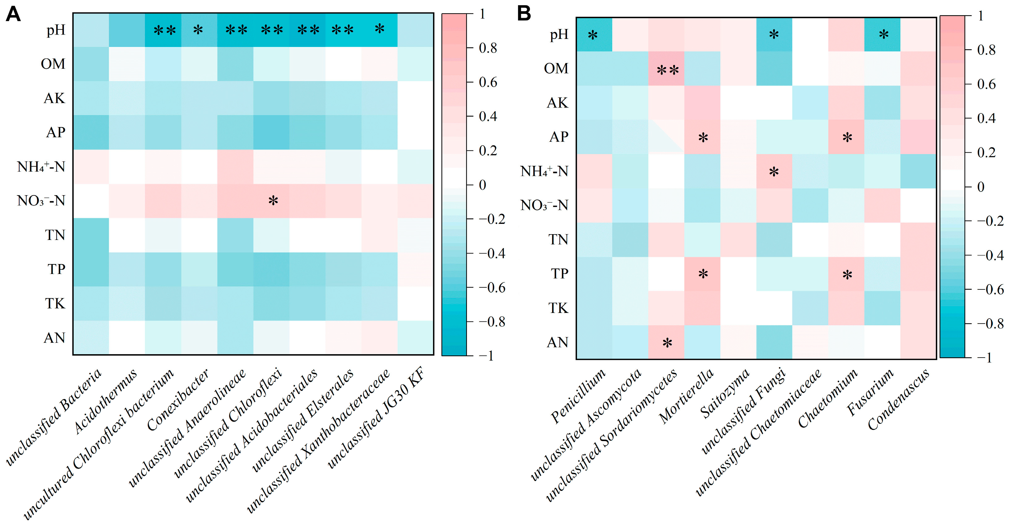 Forests 16 01846 g006 Forests 16 01846 g006