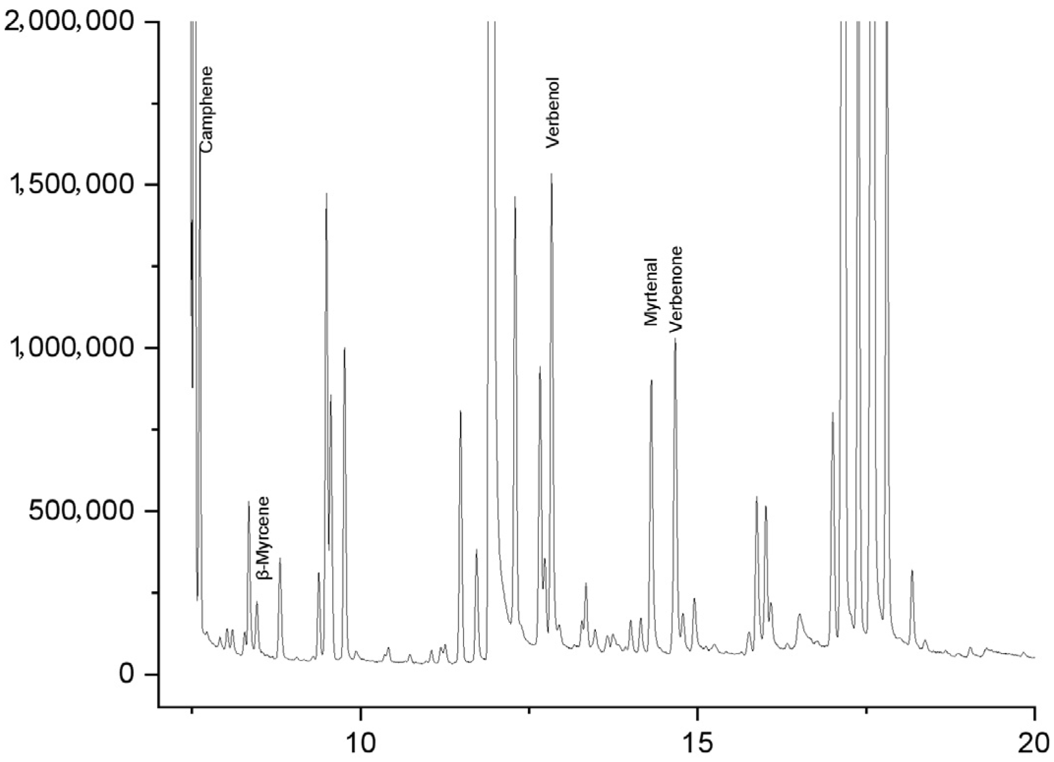 Forests 16 01847 g003