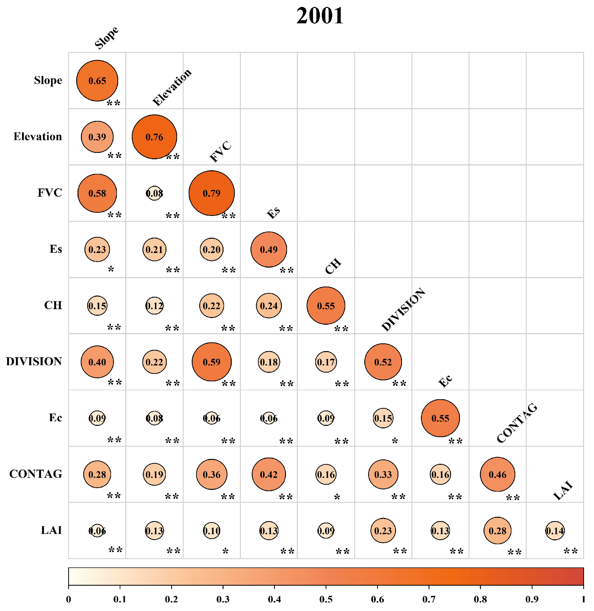 Forests 16 01850 g009 Forests 16 01850 g009