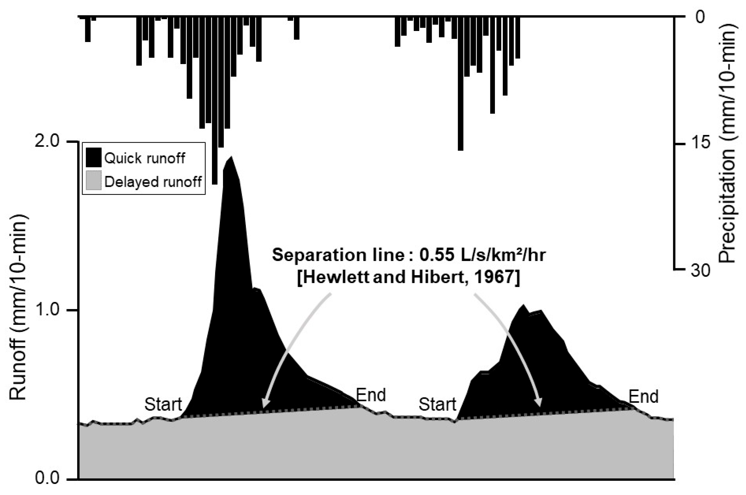 Forests 16 01851 g003