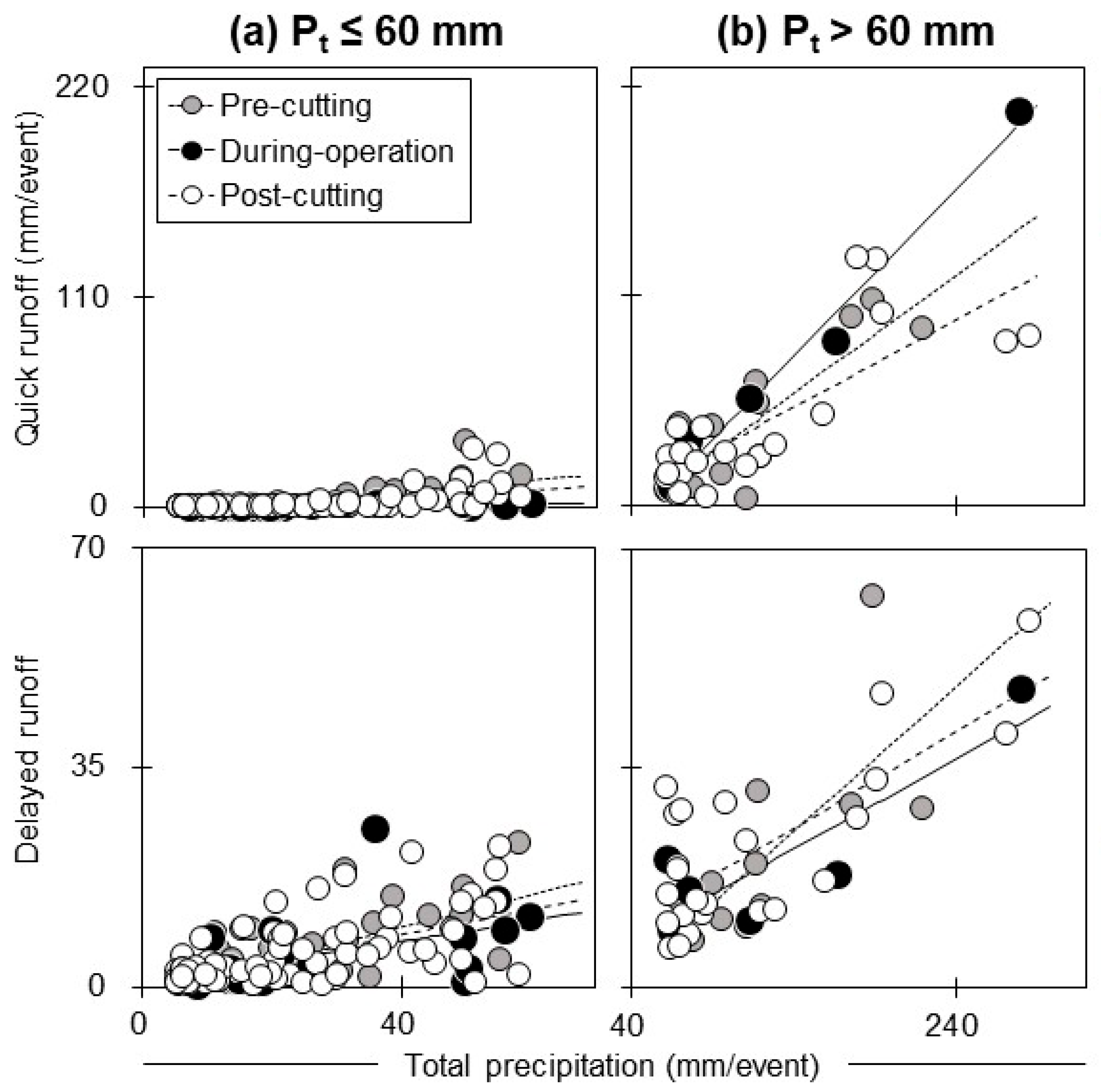 Forests 16 01851 g008