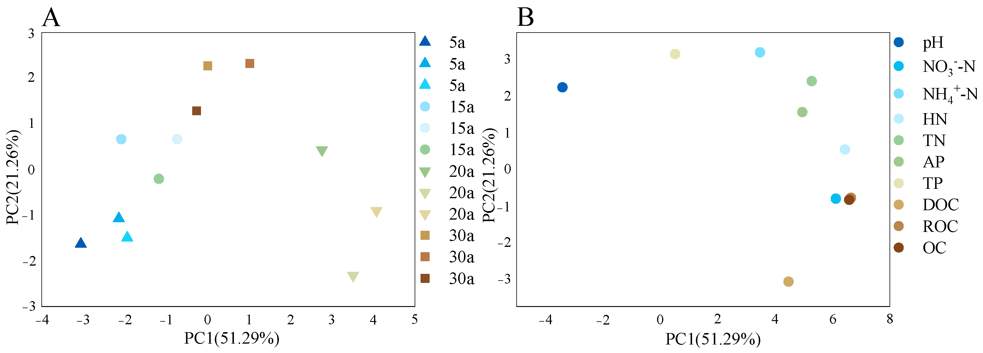 Forests 16 01854 g002 Forests 16 01854 g002