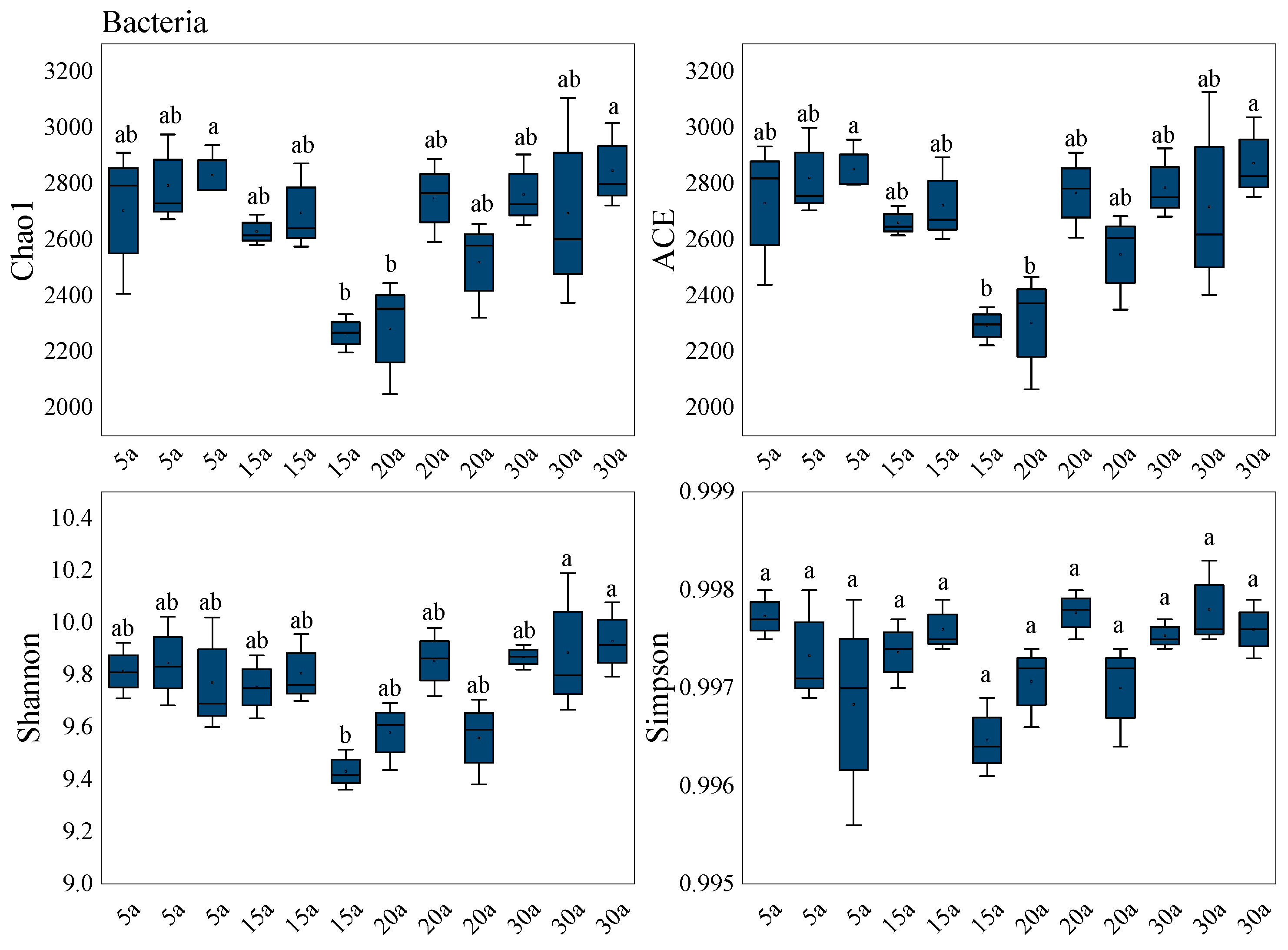 Forests 16 01854 g005 Forests 16 01854 g005