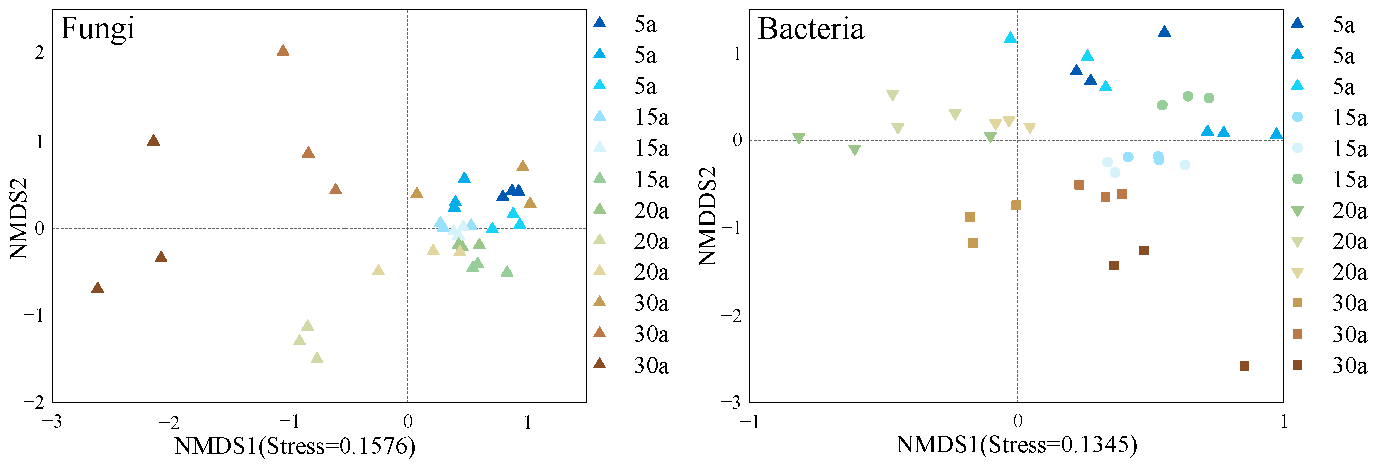 Forests 16 01854 g006 Forests 16 01854 g006