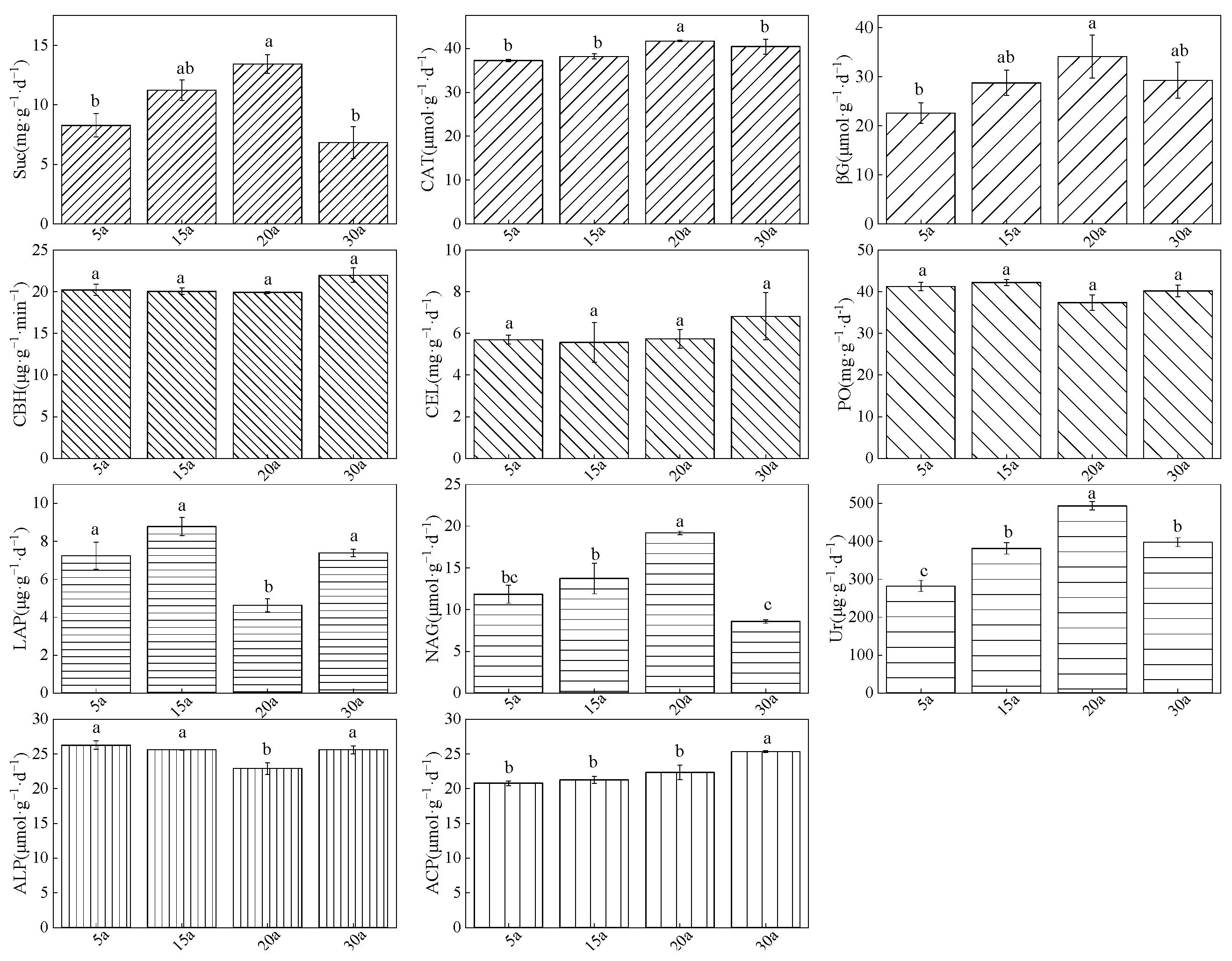 Forests 16 01854 g007 Forests 16 01854 g007
