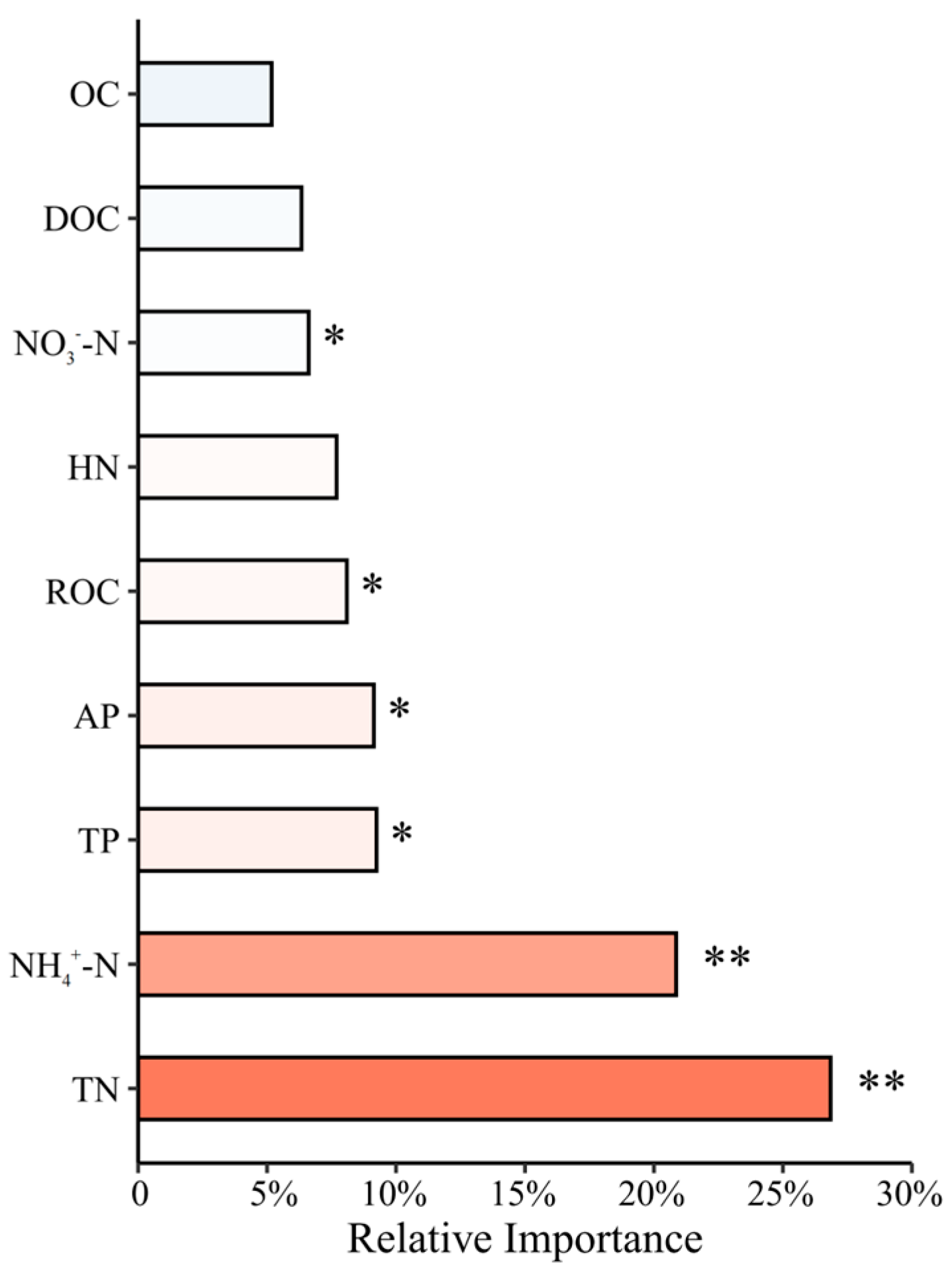 Forests 16 01854 g008 Forests 16 01854 g008