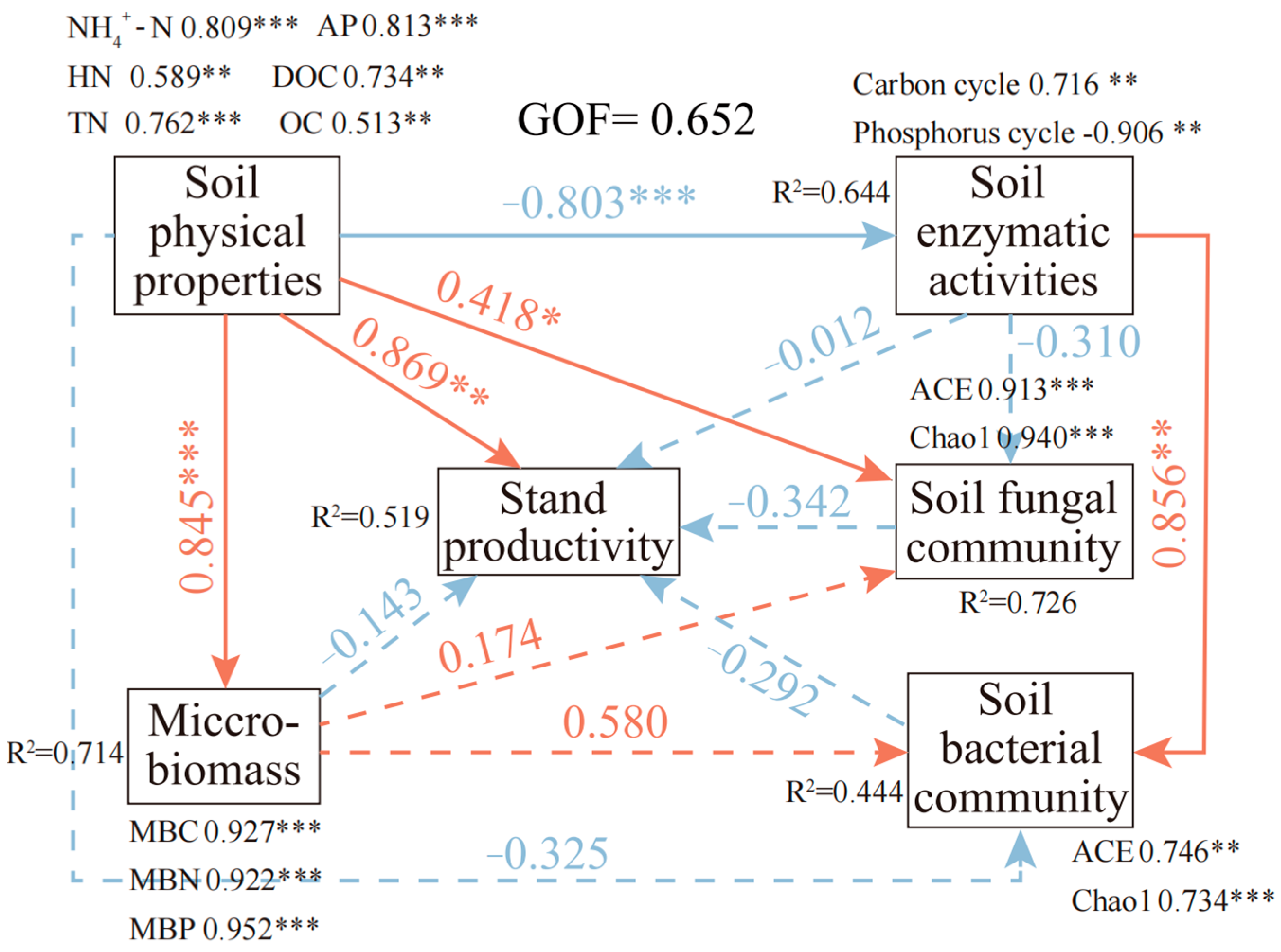 Forests 16 01854 g009 Forests 16 01854 g009