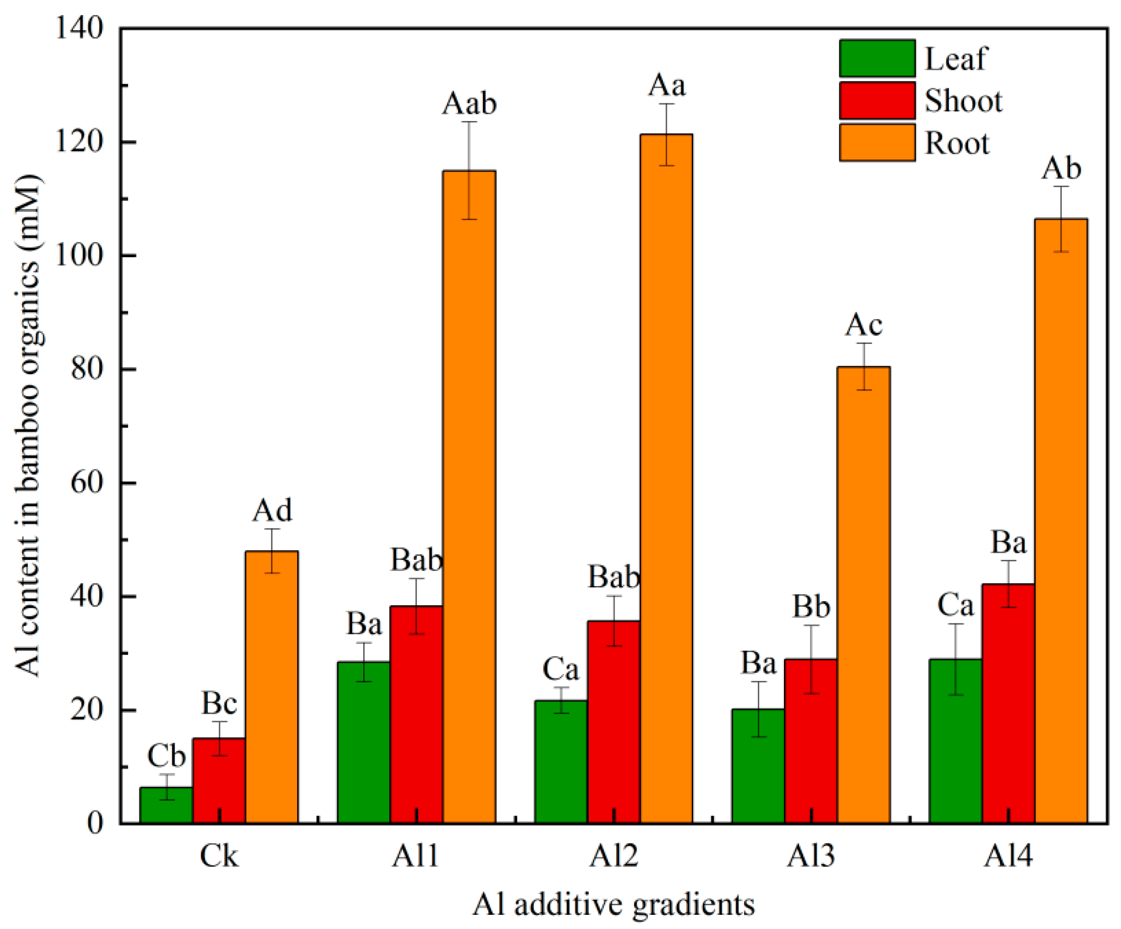 Forests 16 01855 g001 Forests 16 01855 g001