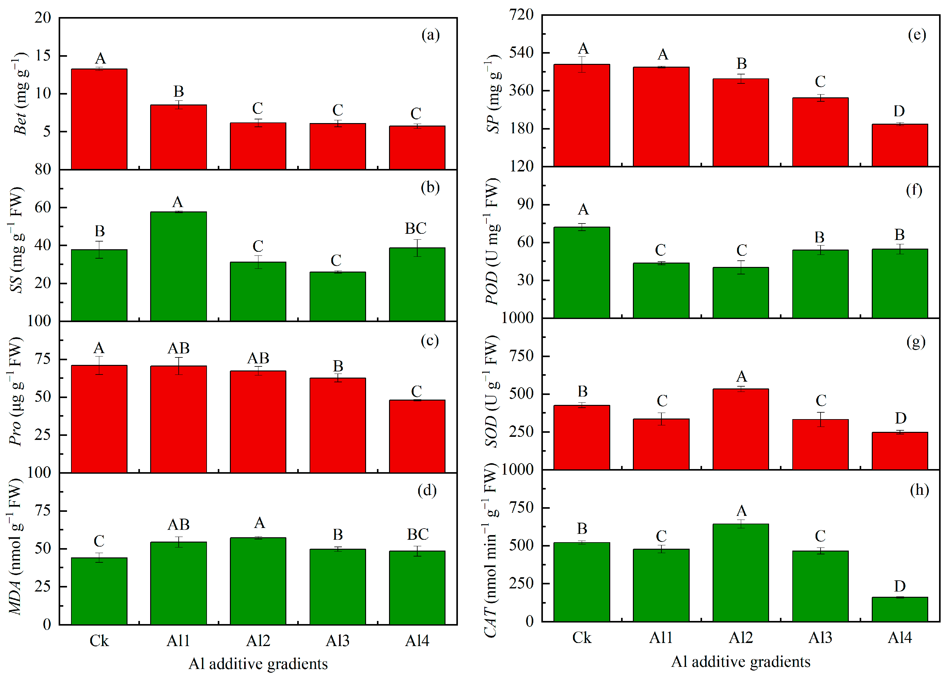 Forests 16 01855 g002 Forests 16 01855 g002