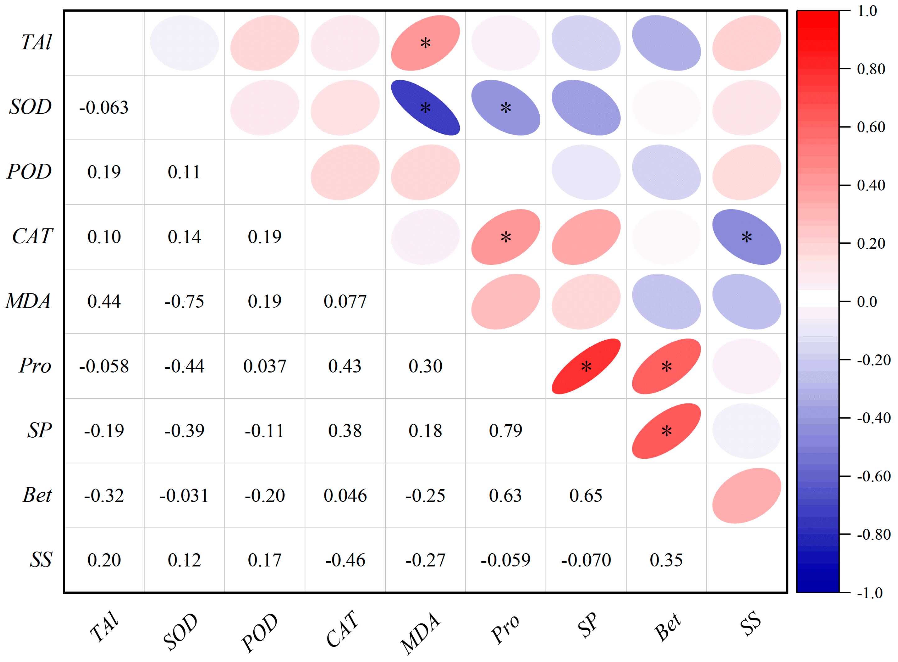 Forests 16 01855 g003 Forests 16 01855 g003