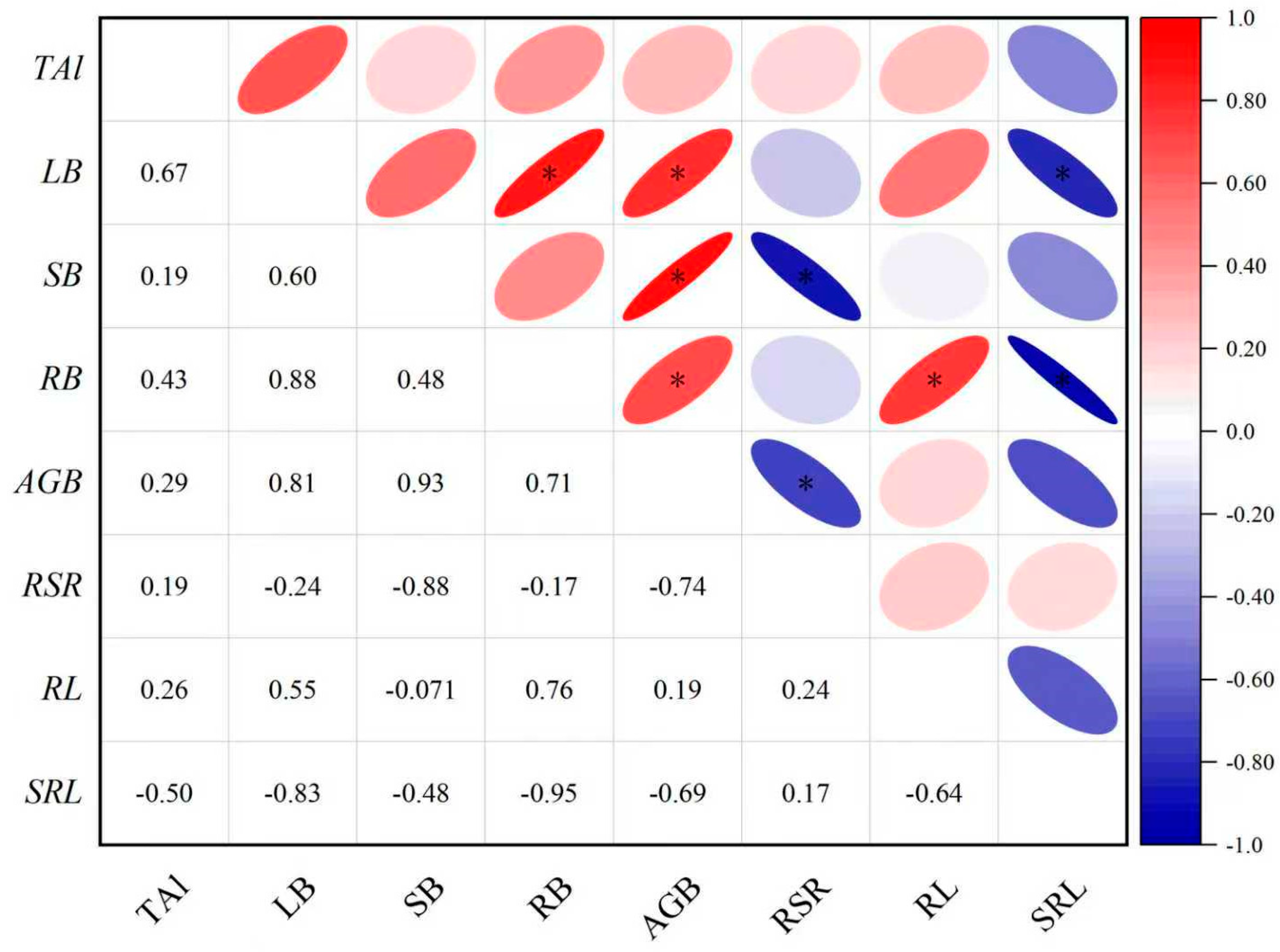 Forests 16 01855 g004 Forests 16 01855 g004