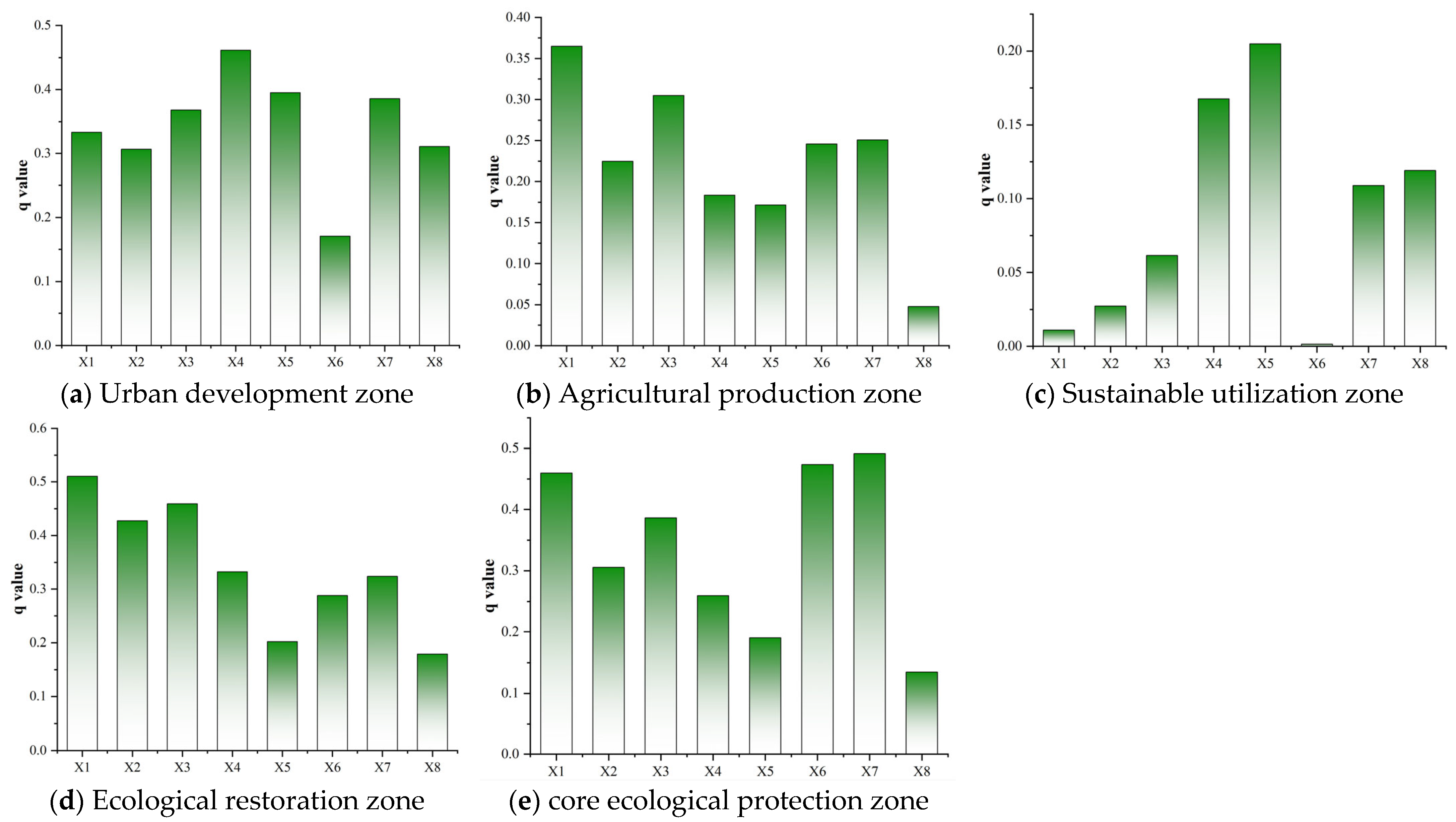 Forests 16 01856 g008 Forests 16 01856 g008