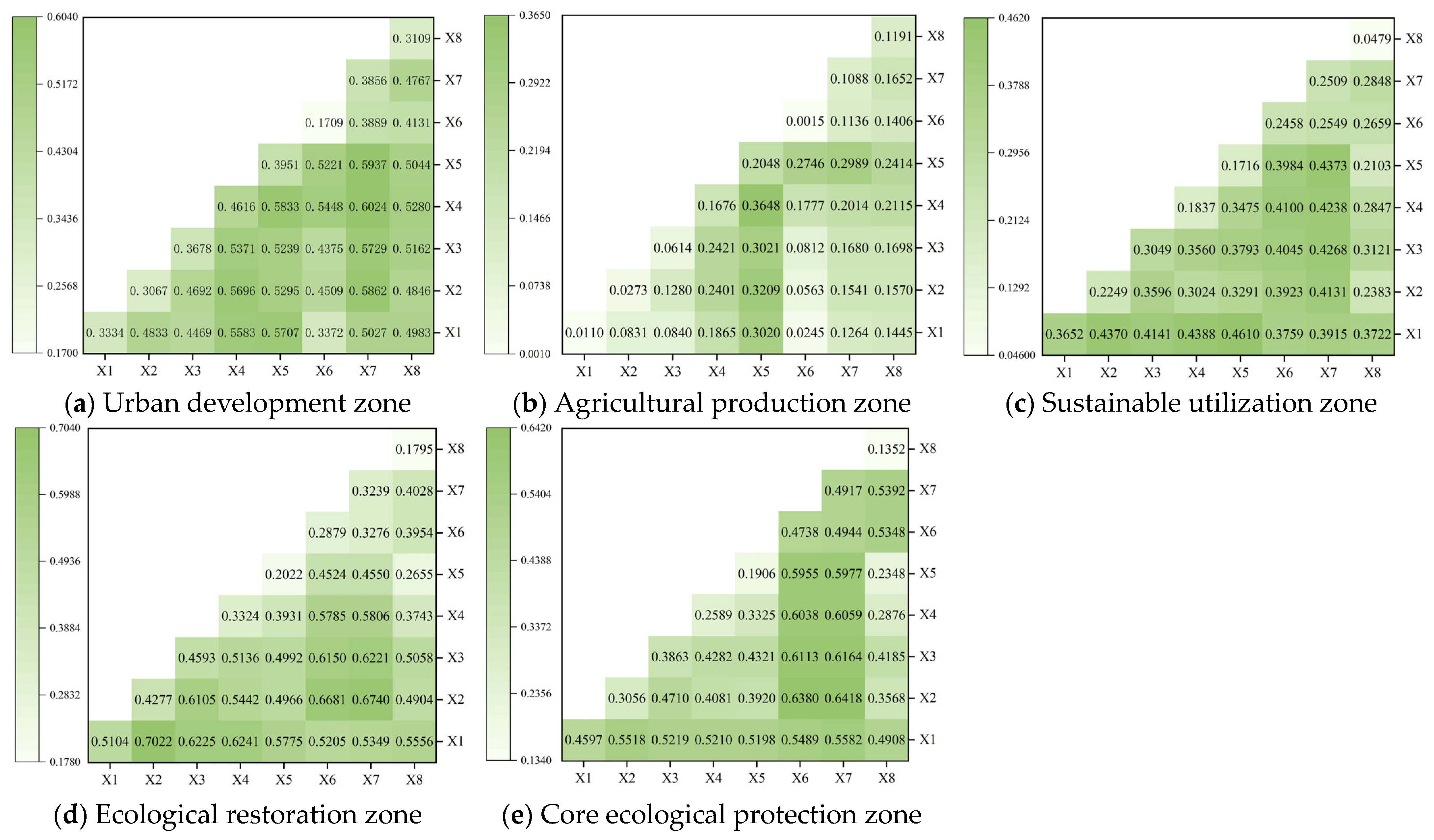 Forests 16 01856 g009 Forests 16 01856 g009