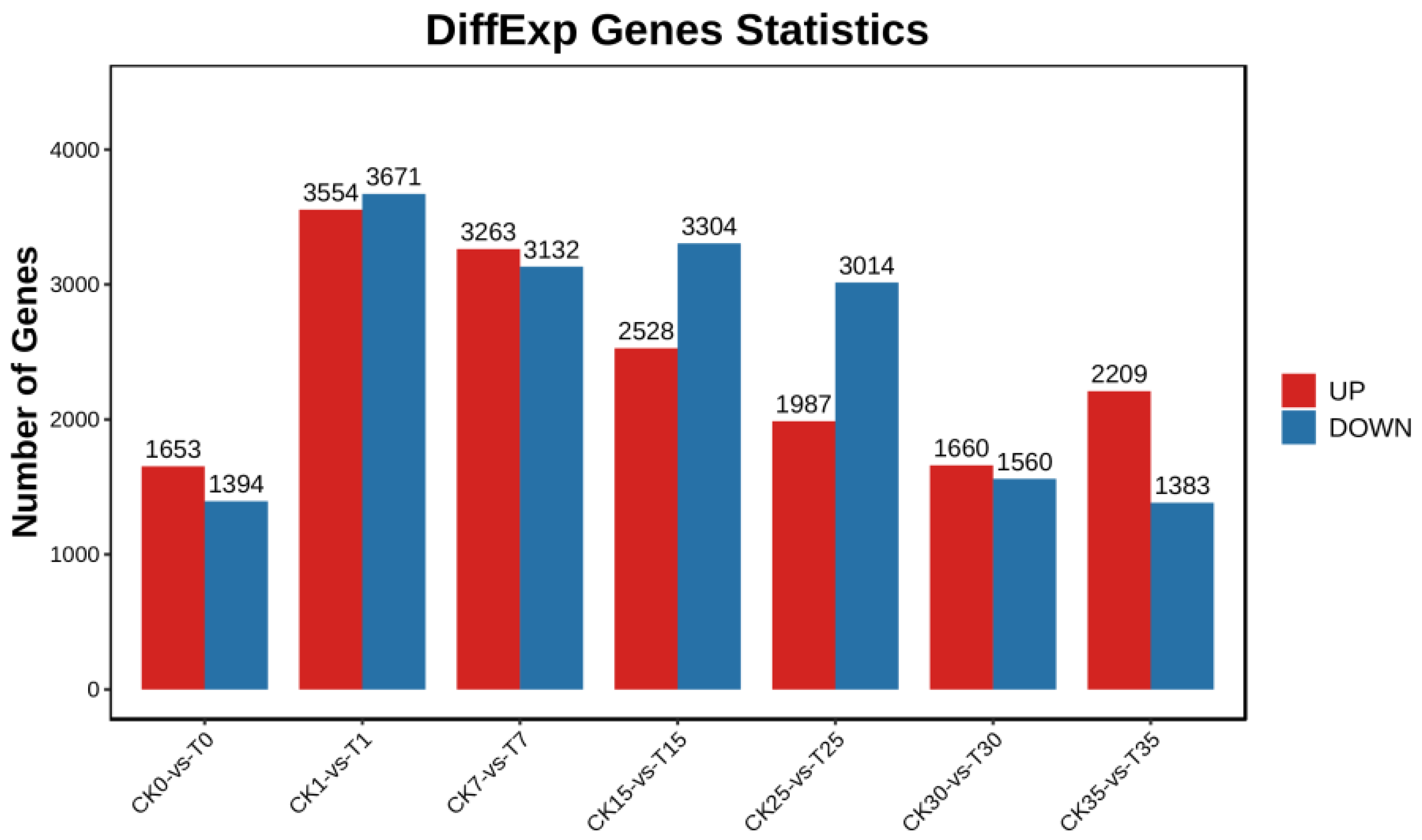 Forests 16 01858 g002