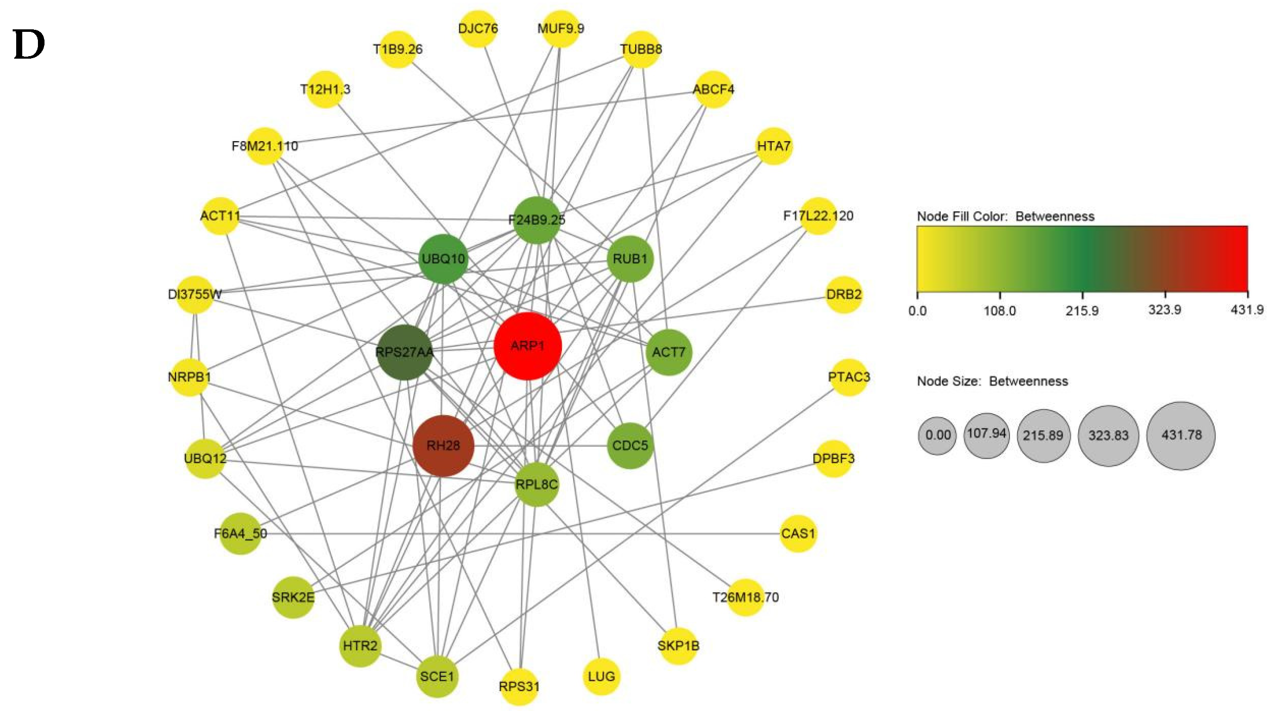 Forests 16 01858 g007b