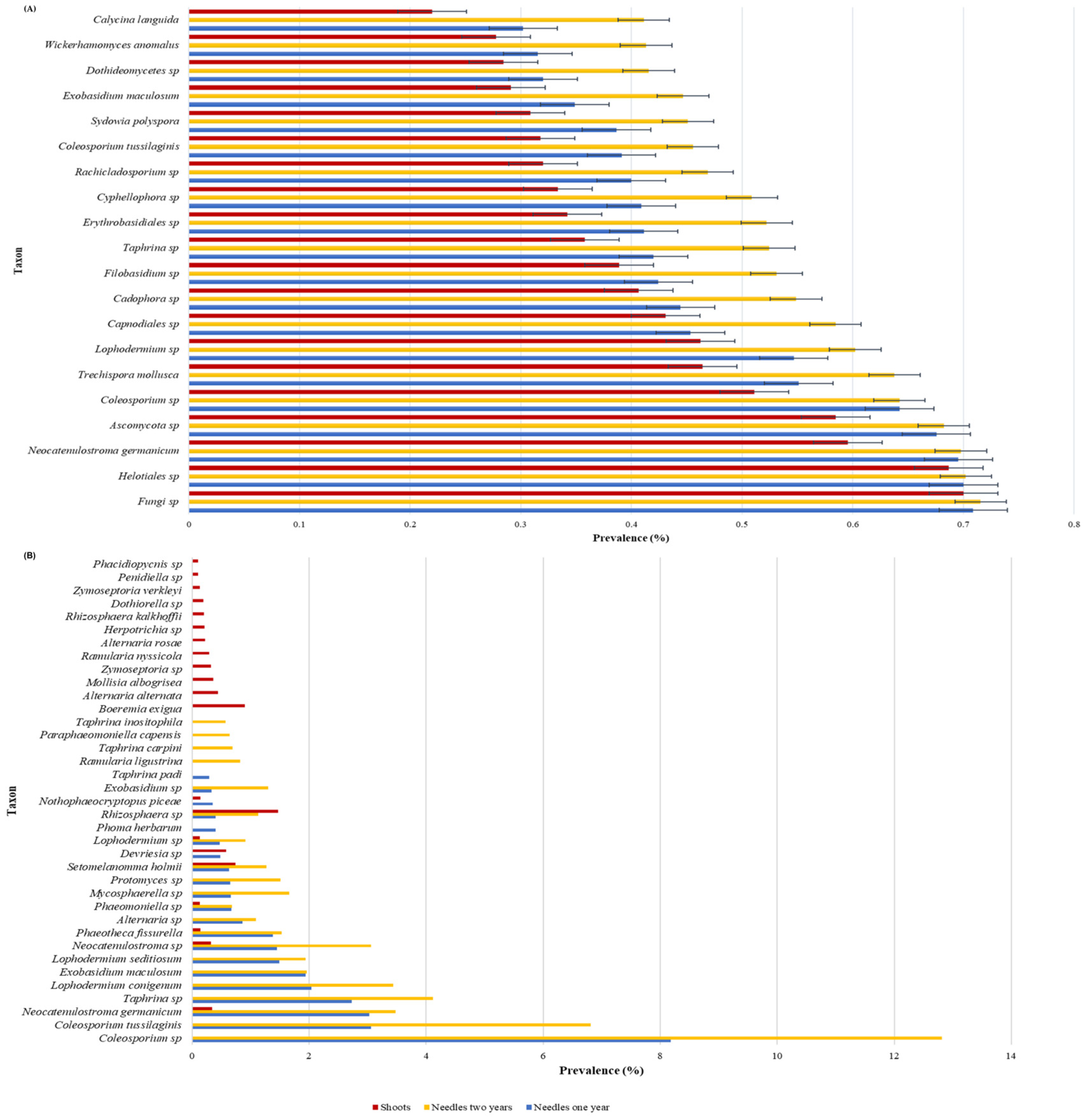 Forests 16 01859 g002